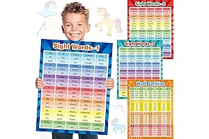 Educational Sight Words Poster for Kindergarten