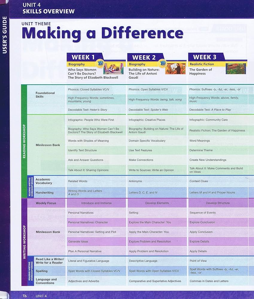My View Literacy 2.4 Teacher's Edition (Unit 4 Answer Keys
