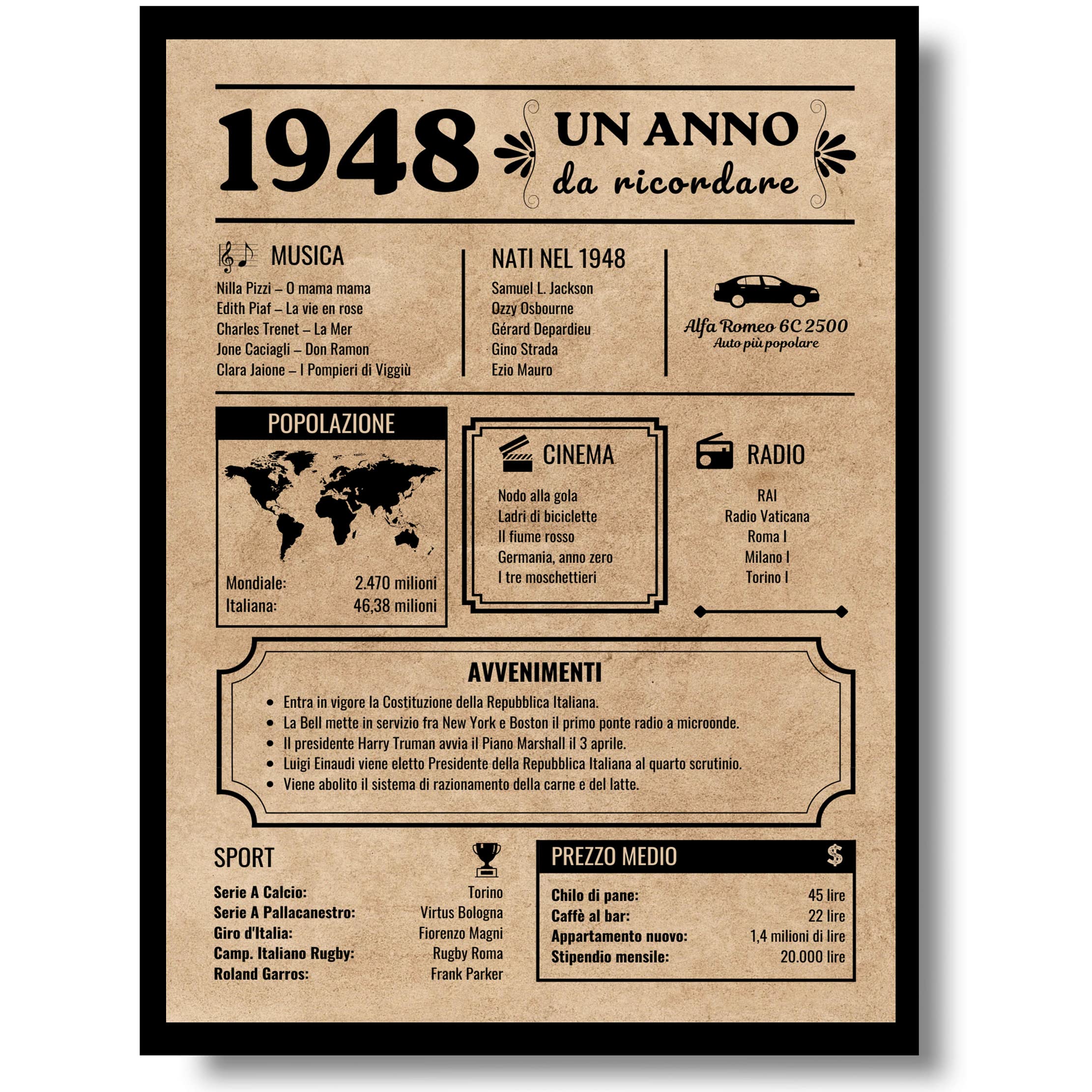 EQUIK PRODUCTS Birthday Card 1948 | Original Gift Ideas for Men and Women | Poster Year 1948, Vintage Newspaper | Party Decorations