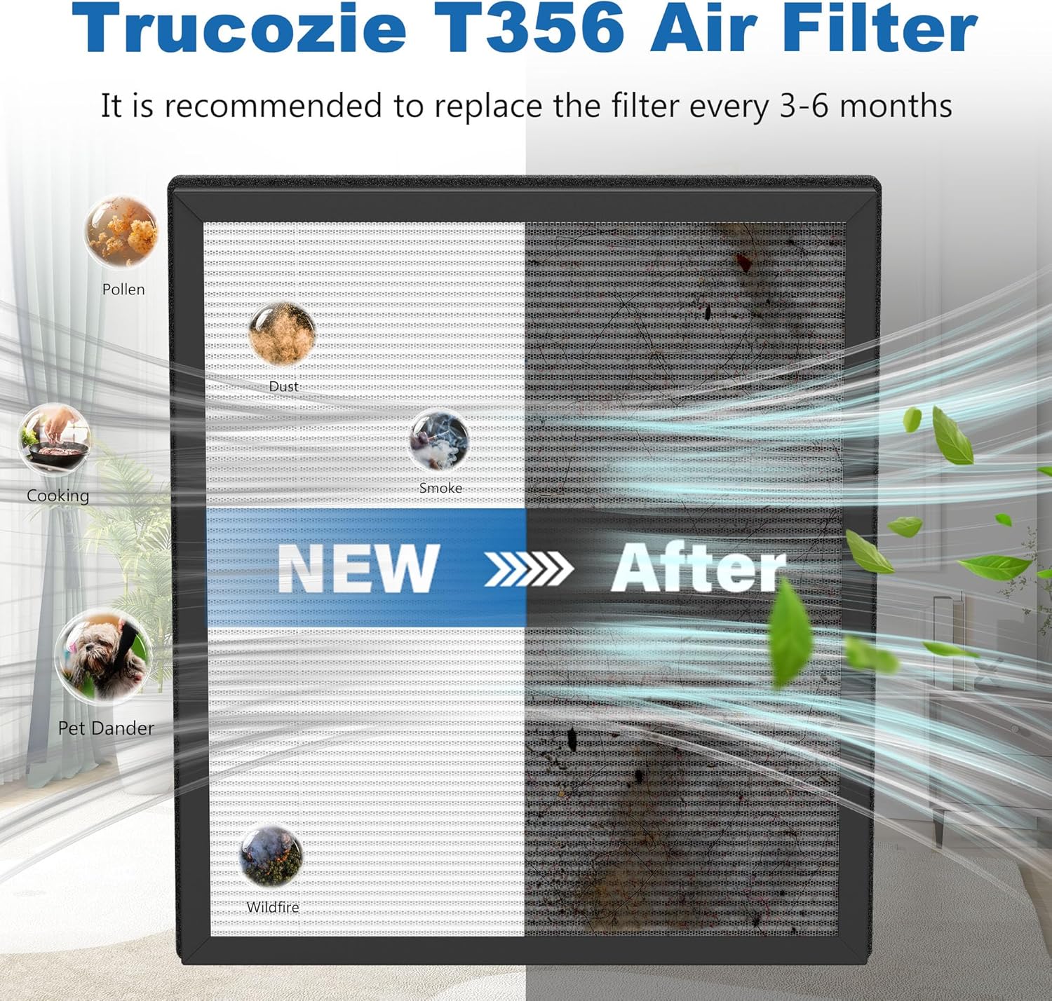 4 Pack T356 Replacement Filters - Compatible with Trucozie T356 Purifier, 3-Stage Filtration System