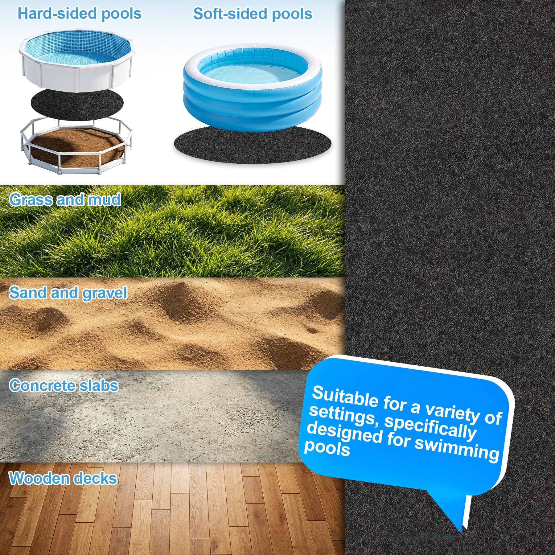 TZEKING 4m Pool Unterlage Outdoor,Runde Poolunterlage, Poolmatte Bodenschutzplane für Aufstellpool & Whirlpool, rutschfeste & wasserdichte Unterlage für Gartenpool, Faltbare Schutzmatte für Boden