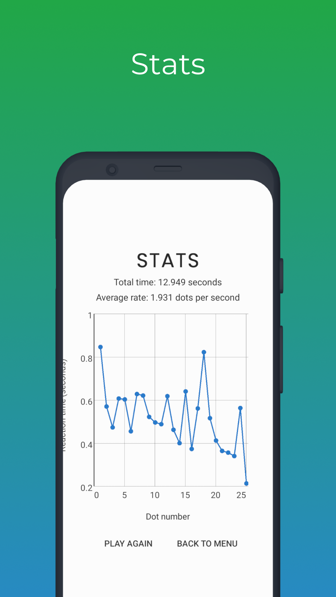 AMZ Dots Game:Amazon.de:Appstore for Android