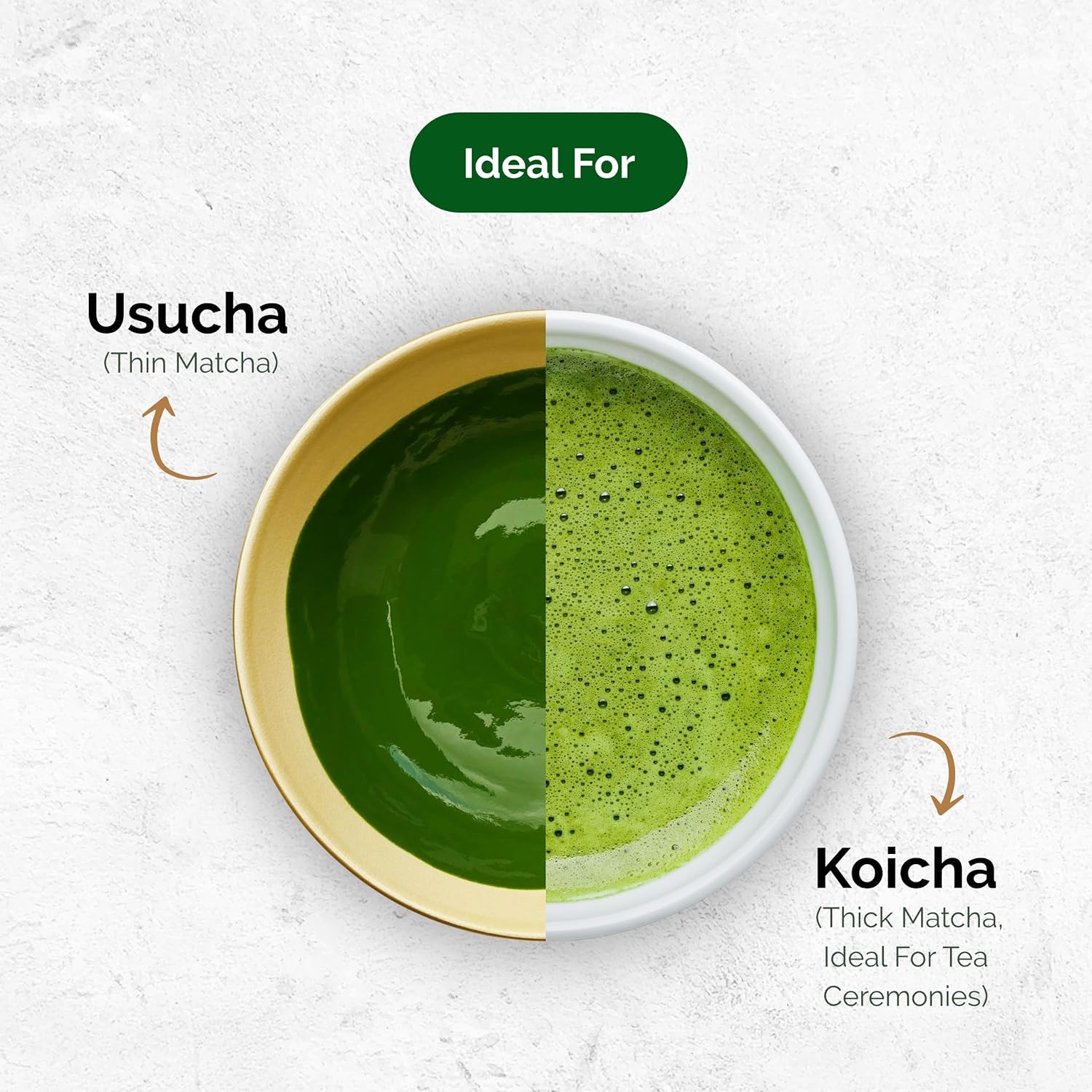 Chymey Japanese Matcha Green Tea Powder | 30gms | Ceremonial Grade | 100% Pure & Authentic