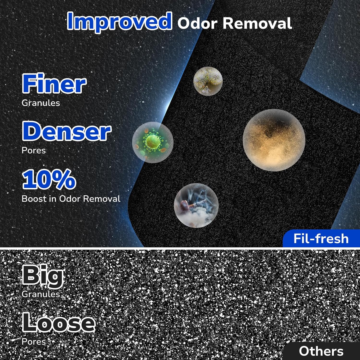 Fil-fresh 2-Pack MK01 & MK06 Air Purifier Filter Replacement for AROEVE MK01 & MK06, ToLife TZ-K1, Kloudi DH-JH01 Air Purifier, 4-IN-1 H13 True HEPA & Activated Carbon Filter, Blue - Image 5