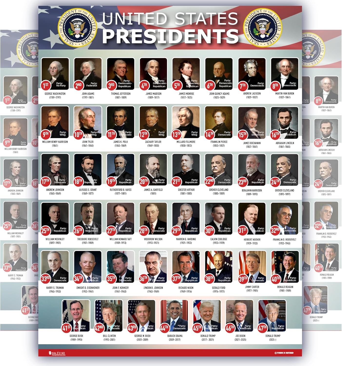USA Presidents of the united states Of America poster New 2025 Term chart LAMINATED Classroom EXTRA LARGE portrait school wall decoration learning huge history flag metal 2024 24x30