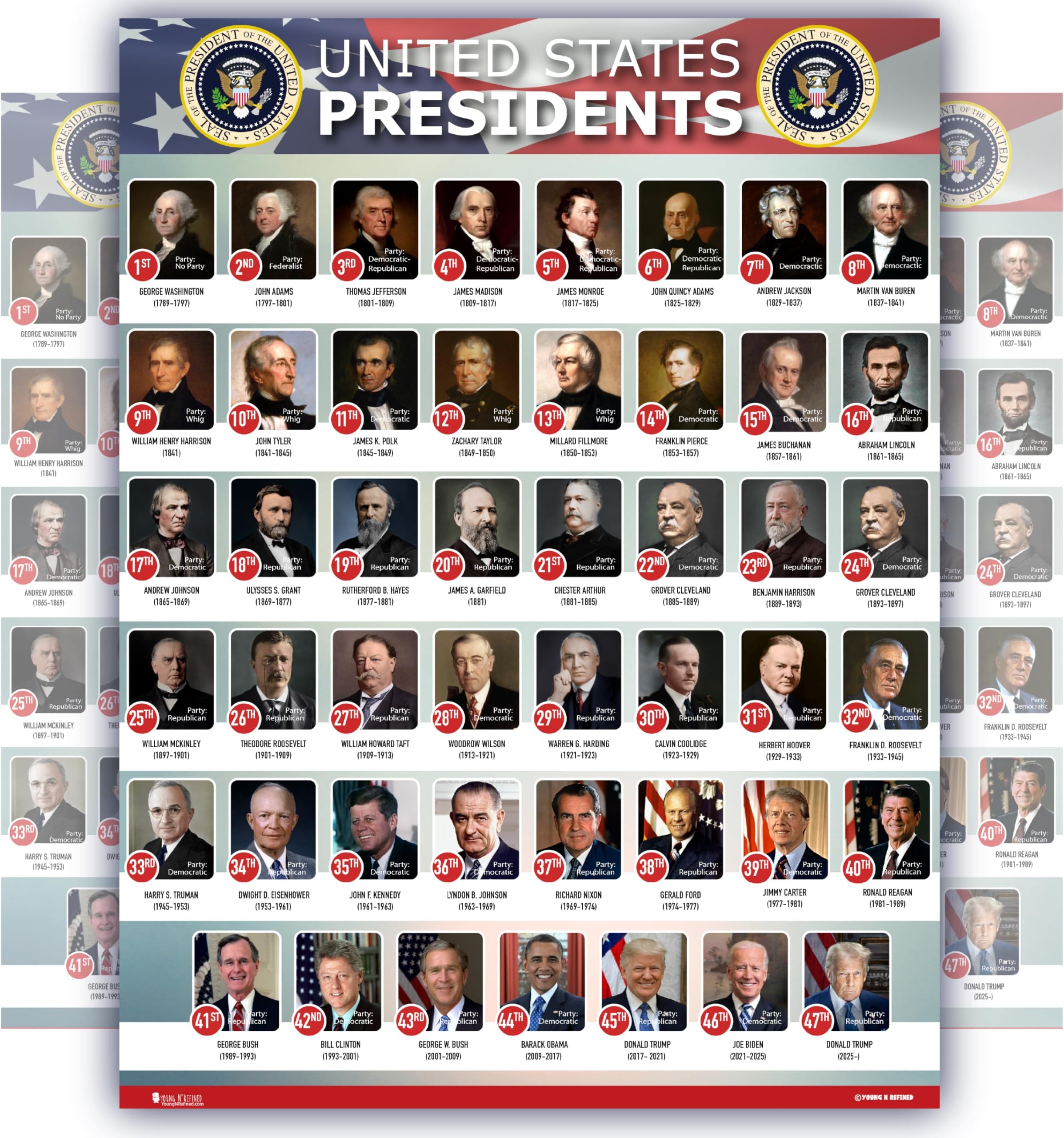 Young N Refined USA Presidents of the united states Of America poster New 2025 chart LAMINATED Classroom LARGE portrait school wall decoration learning history flag metal 2024 18x24