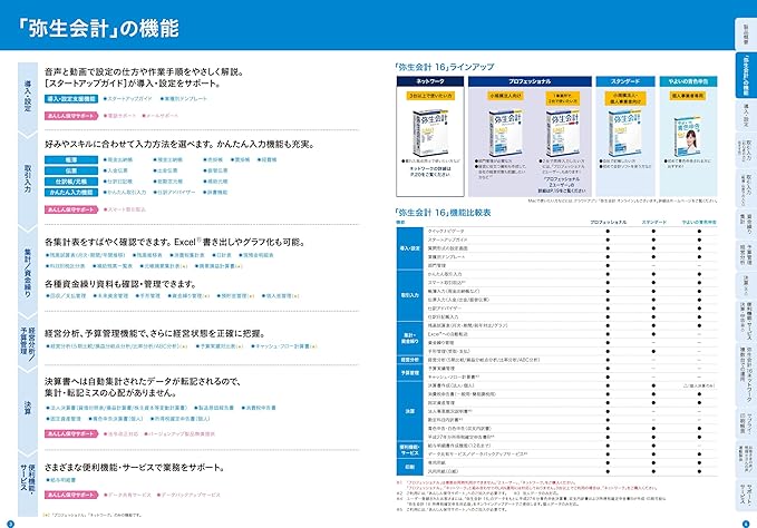 Amazon 定番セット 弥生会計16スタンダード 新消費税対応版 やよいの給与計算16通常版 マイナンバー対応版 会計 財務会計 ソフトウェア