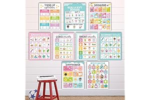 Sound Wall Classroom Phonics Posters For Elementary School Decoration