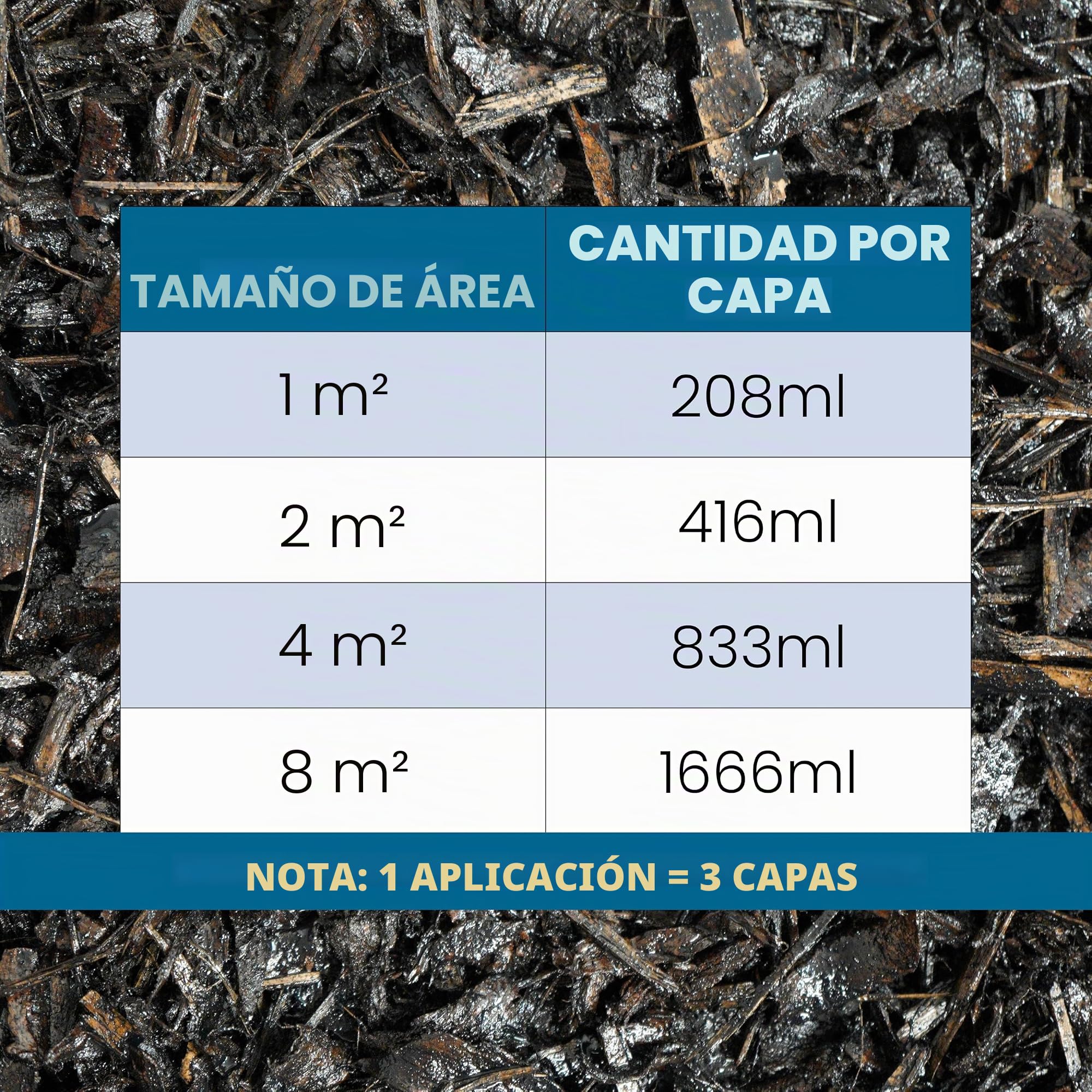 Vuba EASIHOLD Rocks - Pegamento de Grava de Resina de 3 litros con aplicador para unir Piedras, cortezas y Grava en Bordes, Patios y Caminos de jardín. Dura hasta 3 años, no tóxico.