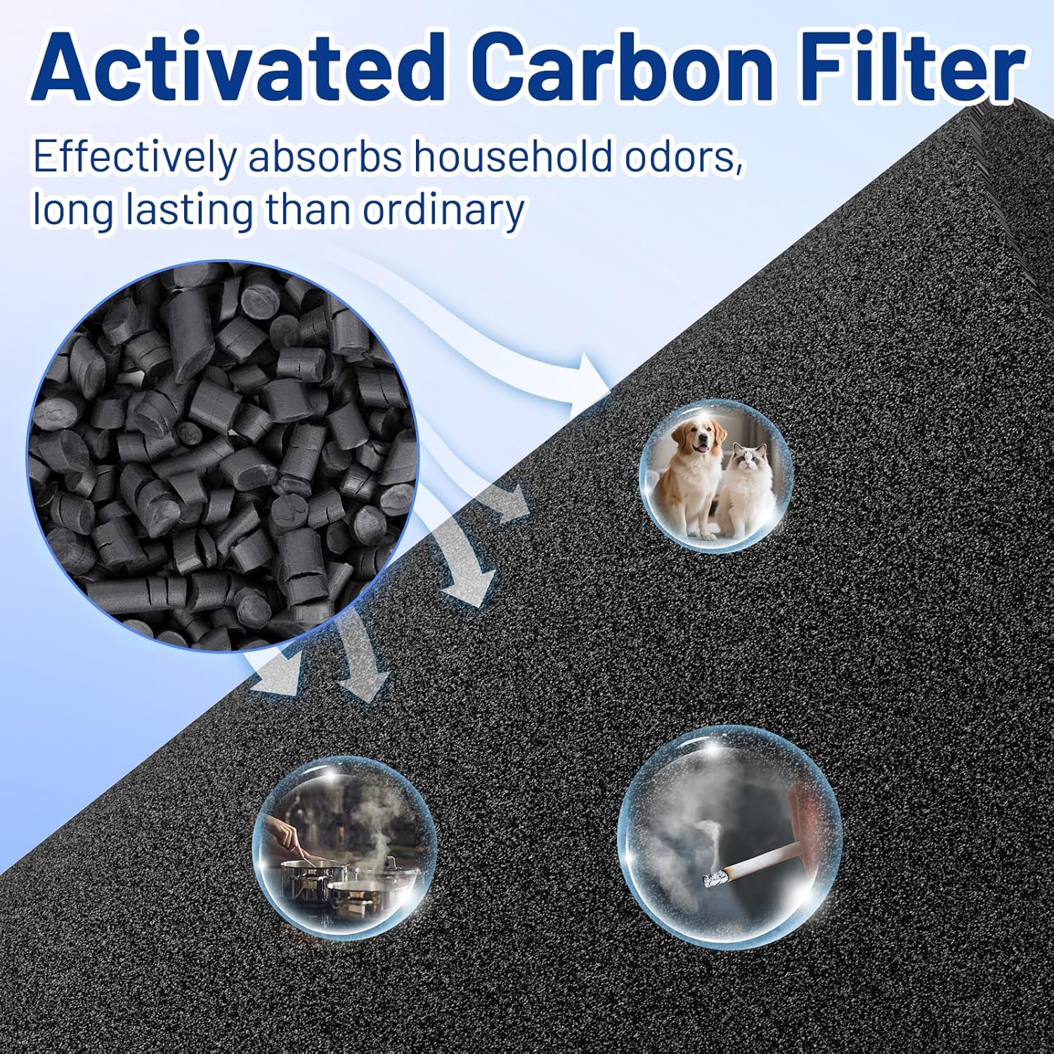 130i Replacement Filter Compatible with PuroAir 130i Air Purifier, 3-in-1 Replacement with Activated Carbon Filters, 2 Pack