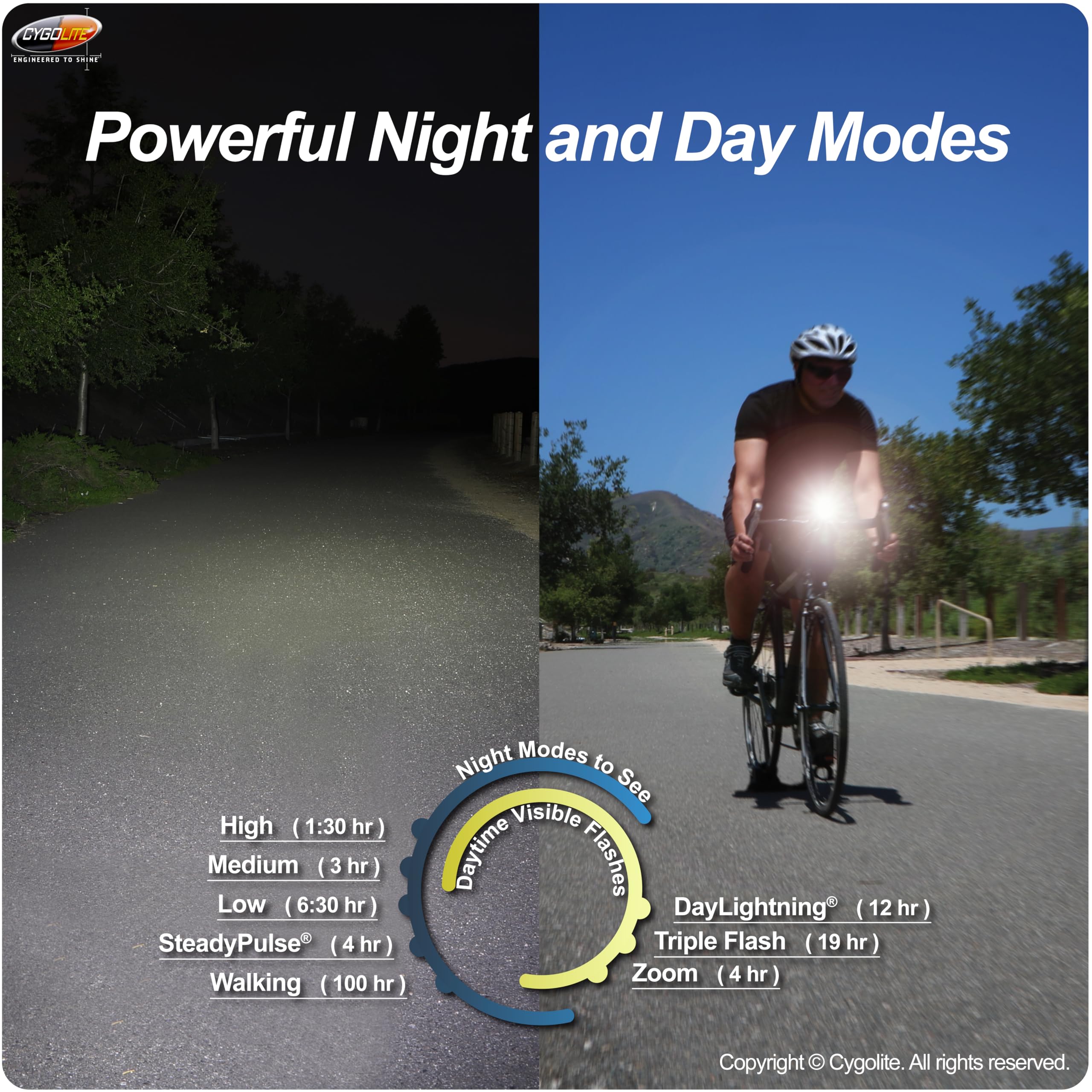 Cygolite Metro Plus 680 Lumen USB-C Luce Bicicletta - 8 Modalità di Luce - Uso Giorno e Notte - Compatto, Durevole, Impermeabile IP67 - Supporto rigido sicuro - per bici da strada, montagna, pendolari
