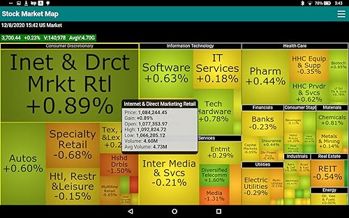 Stock Market Map