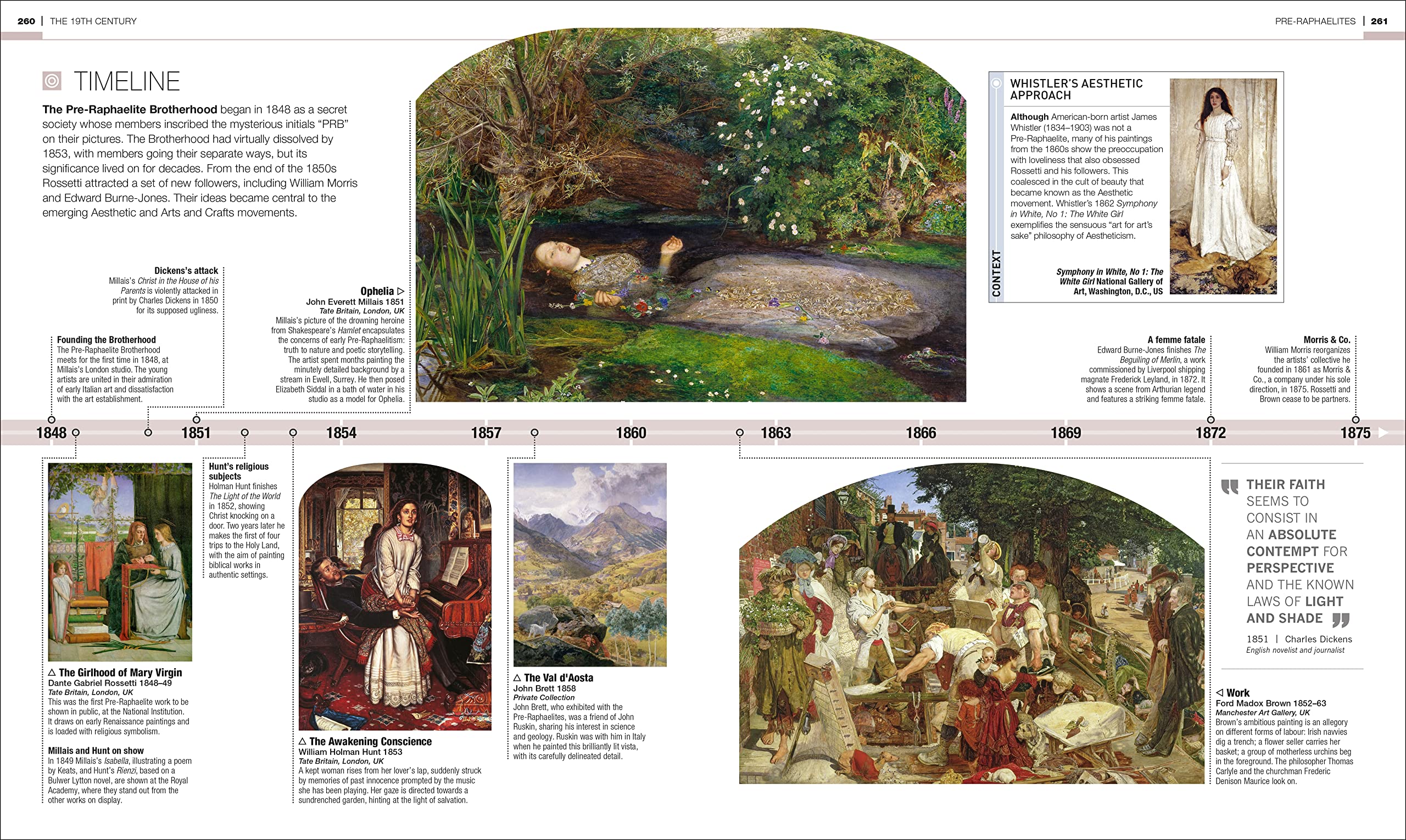 Timelines of Art