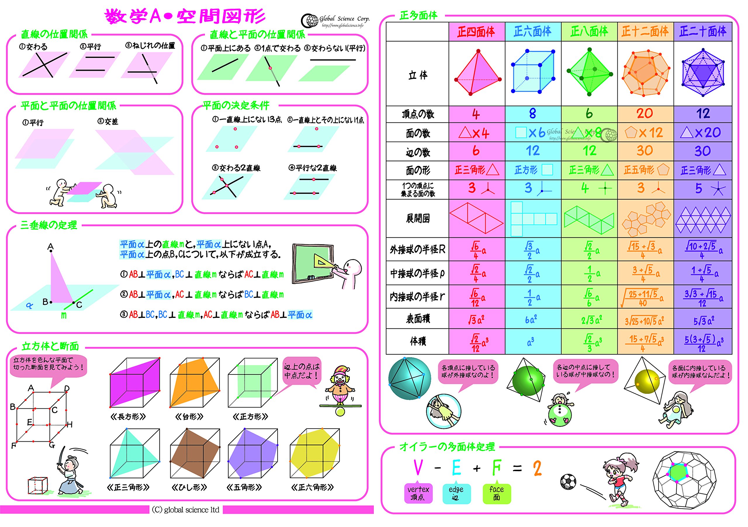 希少　数学ファンにオススメ！　科学新興社 わかる空間図形 大学入試数学 わかる空間図形大学入試数学: 大学入試数学 | 森田 敏夫 |本 | 通販