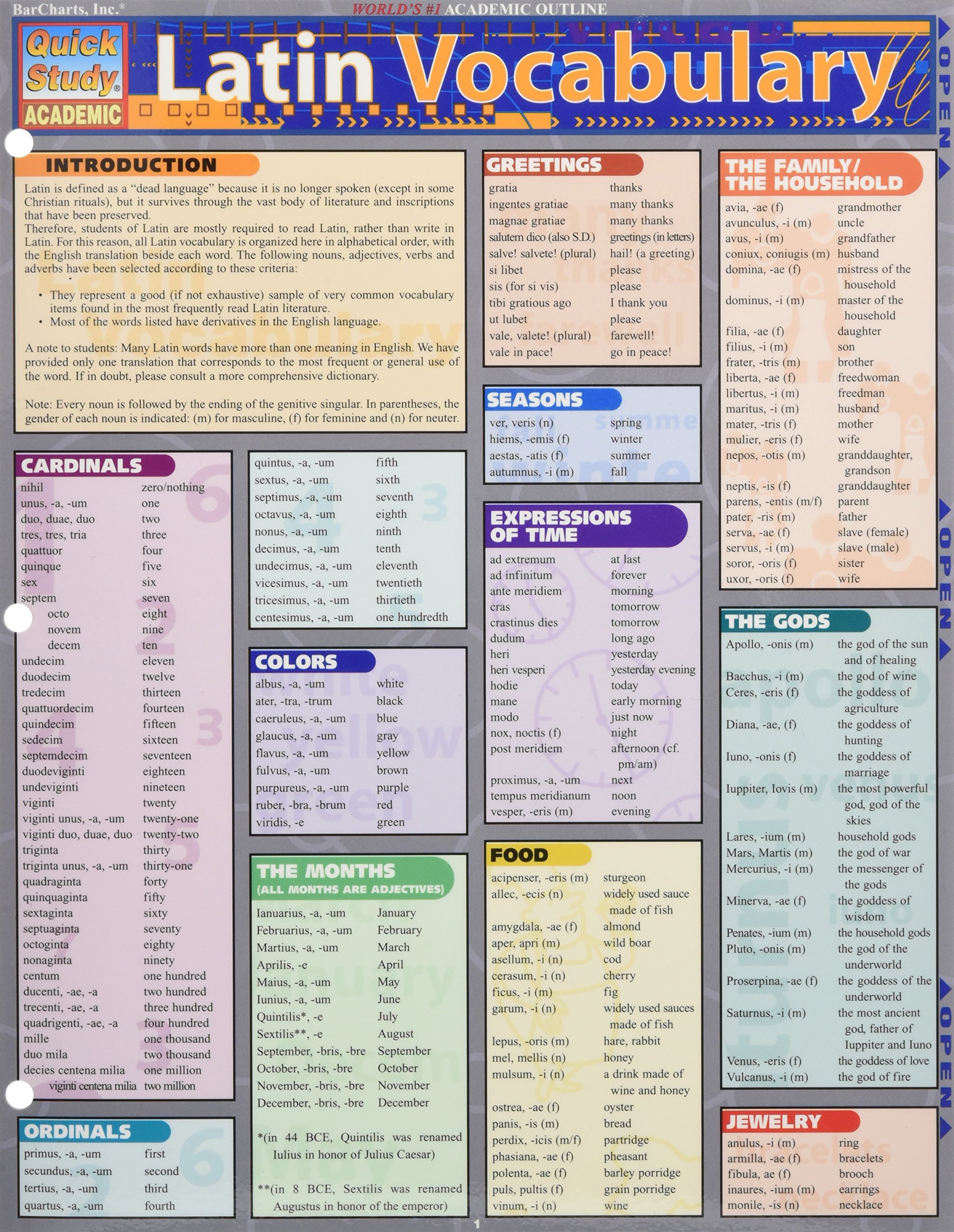 Latin Vocabulary (Quickstudy Reference Guides - Academic)
