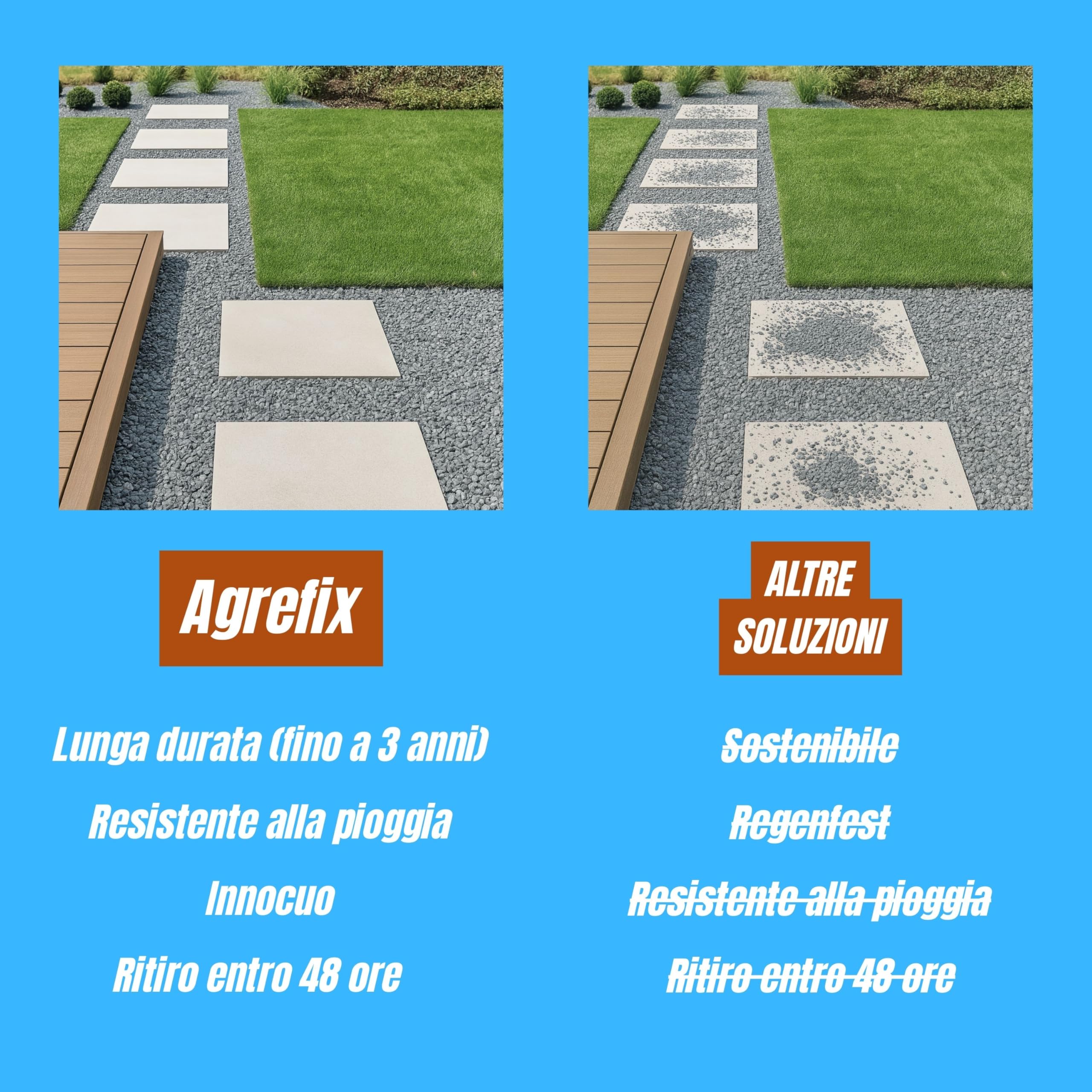 Legante per Ghiaia da Esterno 5L – Stabilizzatore Professionale per Sassi e Pacciame – Resina Drenante e Resistente ai Raggi UV