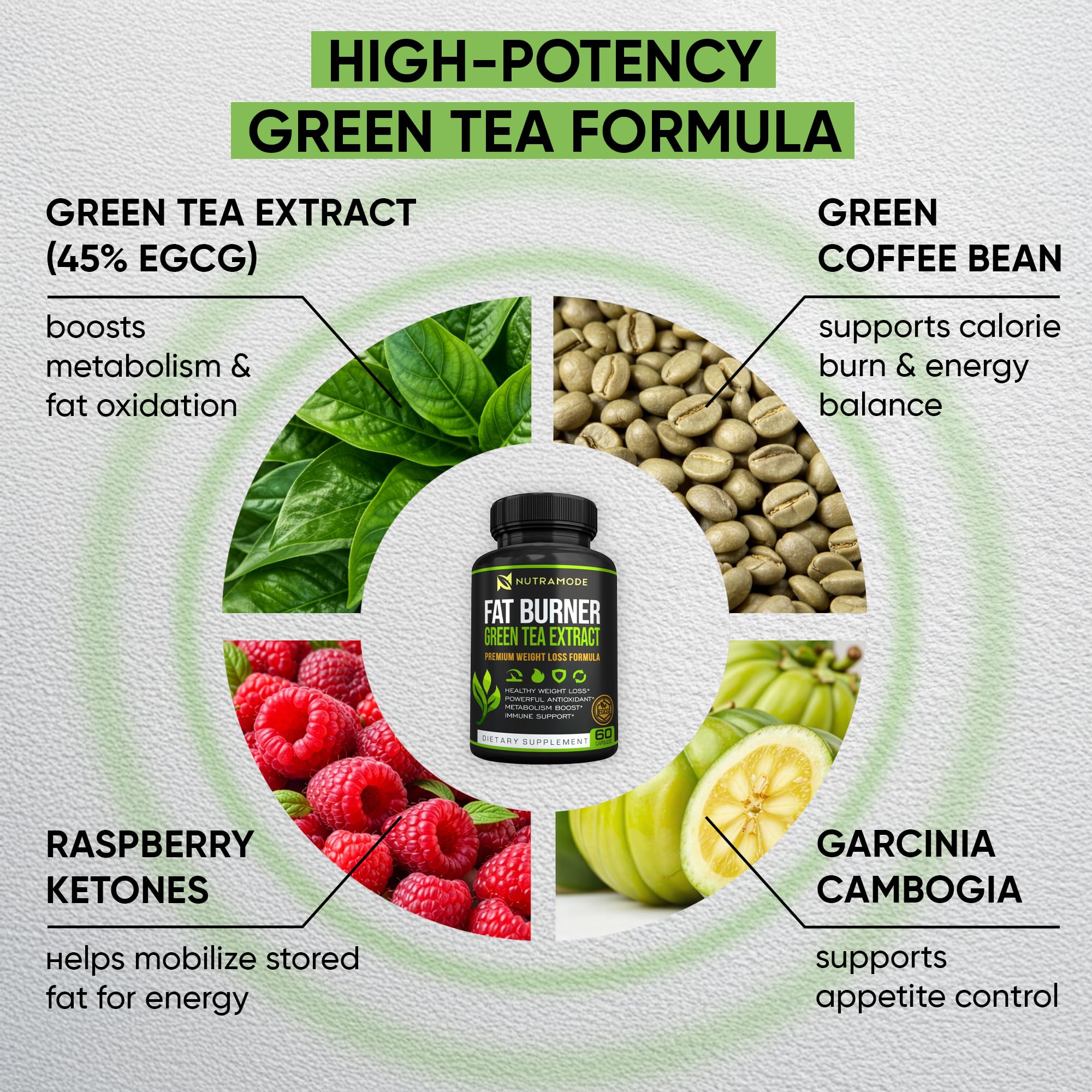 Green Tea Fat Burner Weight Loss Diet Pills for Men & Women