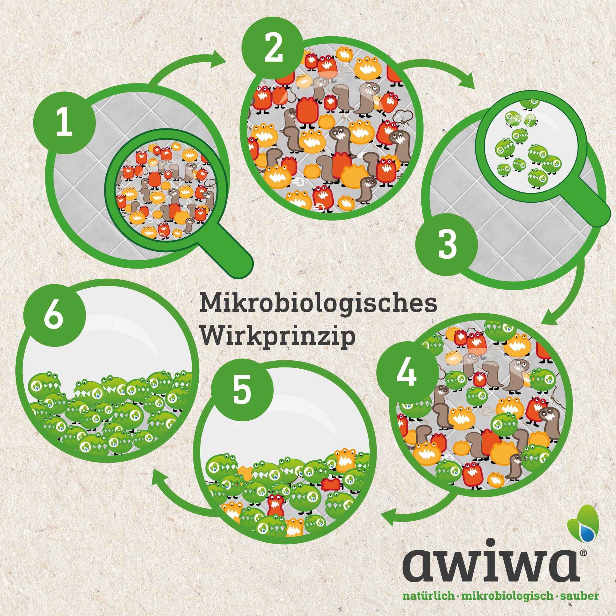 awiwa Haushaltsreiniger Bodenreiniger & Allzweckreiniger für Küche & Haushalt 10 Liter