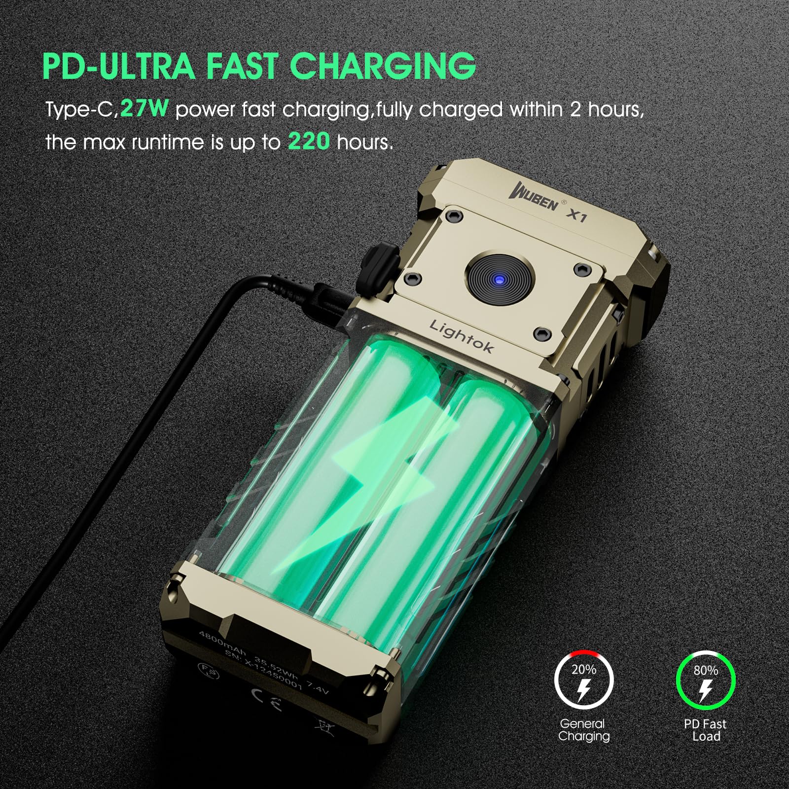 WUBEN X1 Rechargeable Flashlight 12000 Lumens, Super Bright