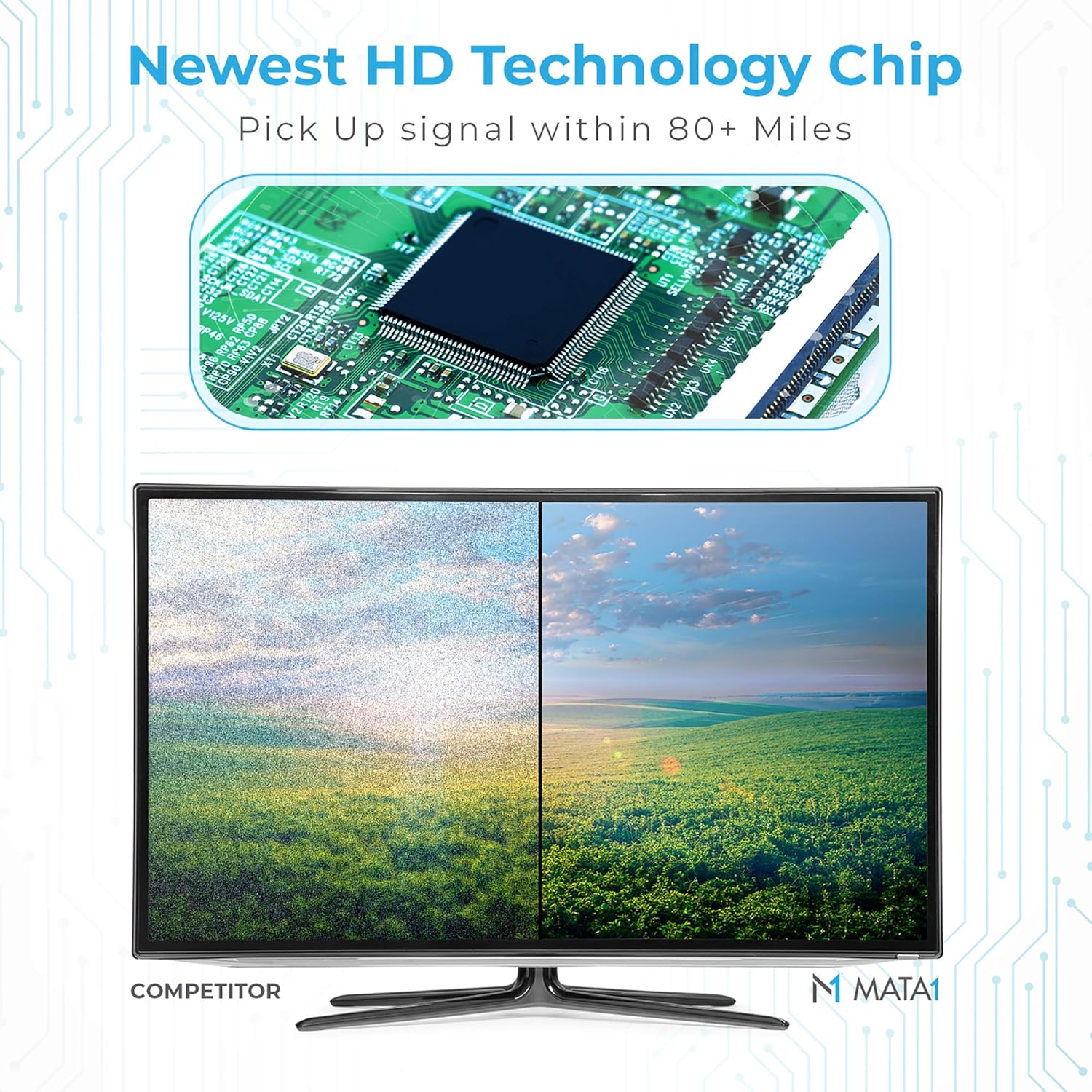 [Early Release 2022 Chip] HDTV Indoor Antenna Long Range 315 Mile Signal Reception; Hi-Power Amplified Antenna + 16.5 ft Coax Cable; Supports All HD Digital TV formats; Mata1 (US Company) : Electronics