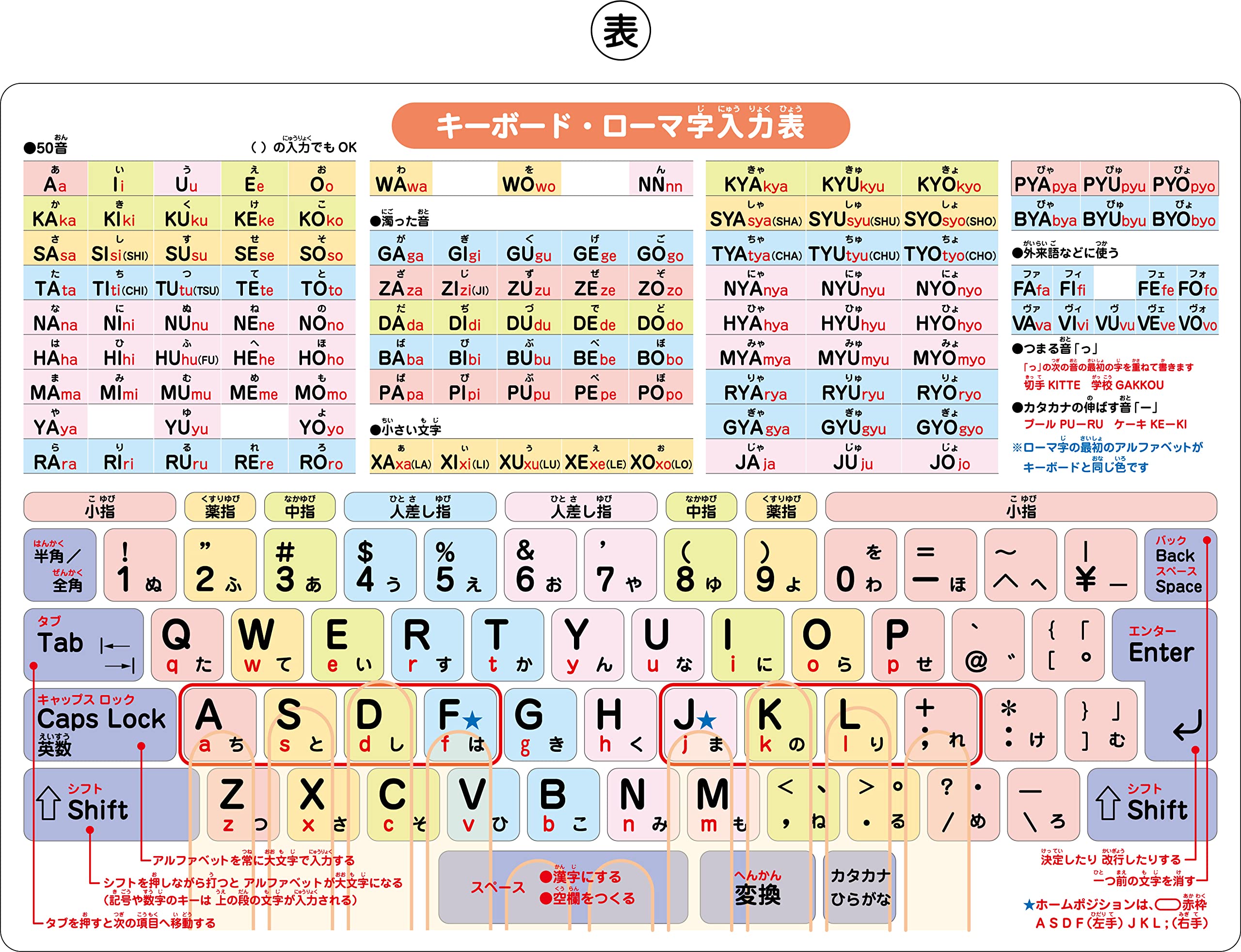 下敷き したじき 小学生 A4 (A4キーボード・ローマ字入力表・入力例)