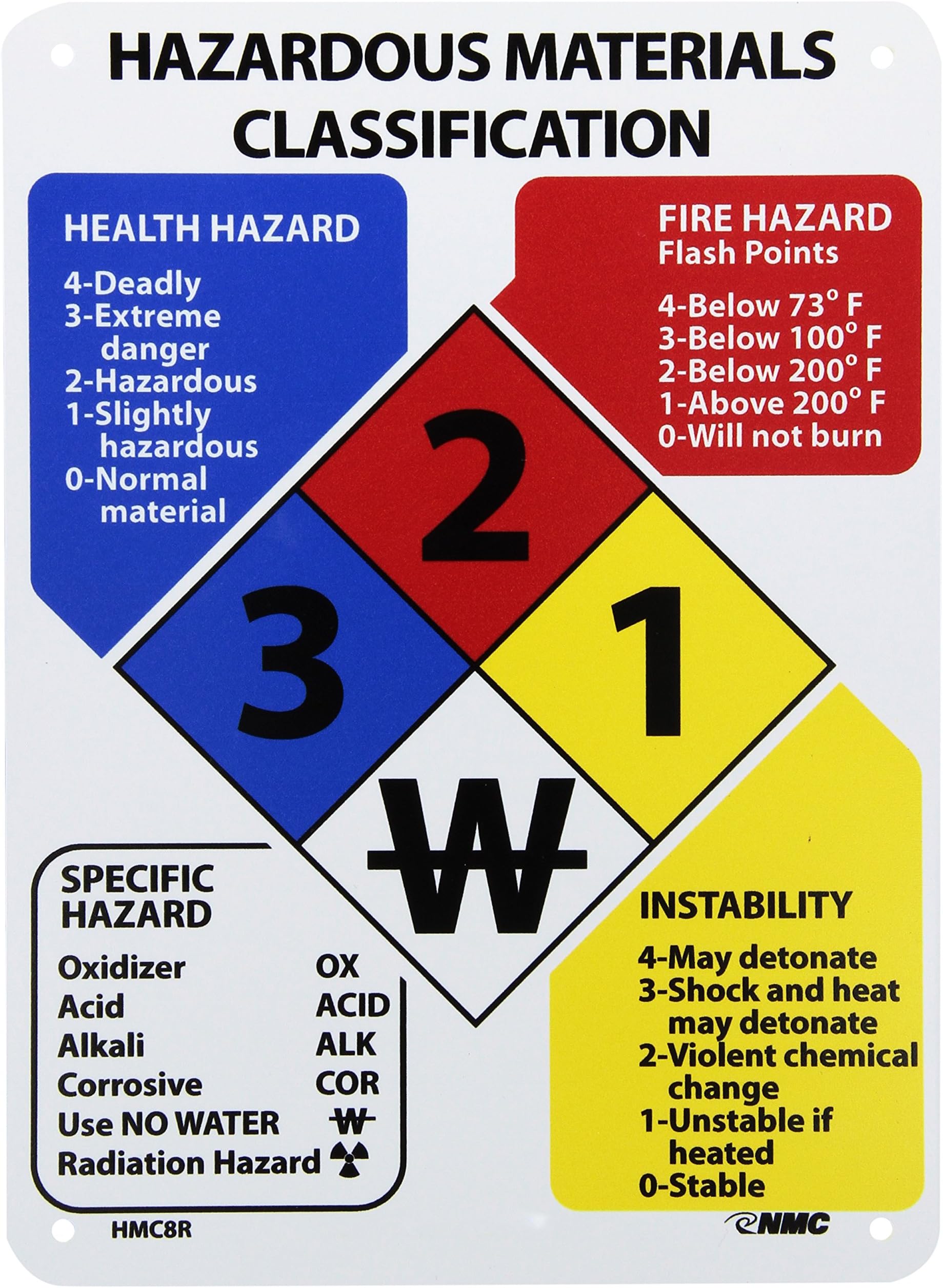 NMC HMC8R Hazardous Materials Classification Sign, 8" Length x 11" Height, Rigid Plastic, Black/Blue/Red/Yellow on White