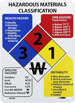 NMC HMC8R Hazardous Materials Classification Sign, 8" Length x 11" Height, Rigid Plastic, Black/Blue/Red/Yellow on White