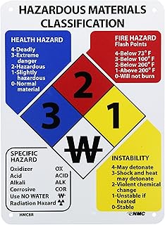 NMC HMC8R Hazardous Materials Classification Sign, 8" Length x 11" Height, Rigid Plastic, Black/Blue/Red/Yellow on White