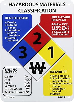 NMC HMC8R Hazardous Materials Classification Sign, 8