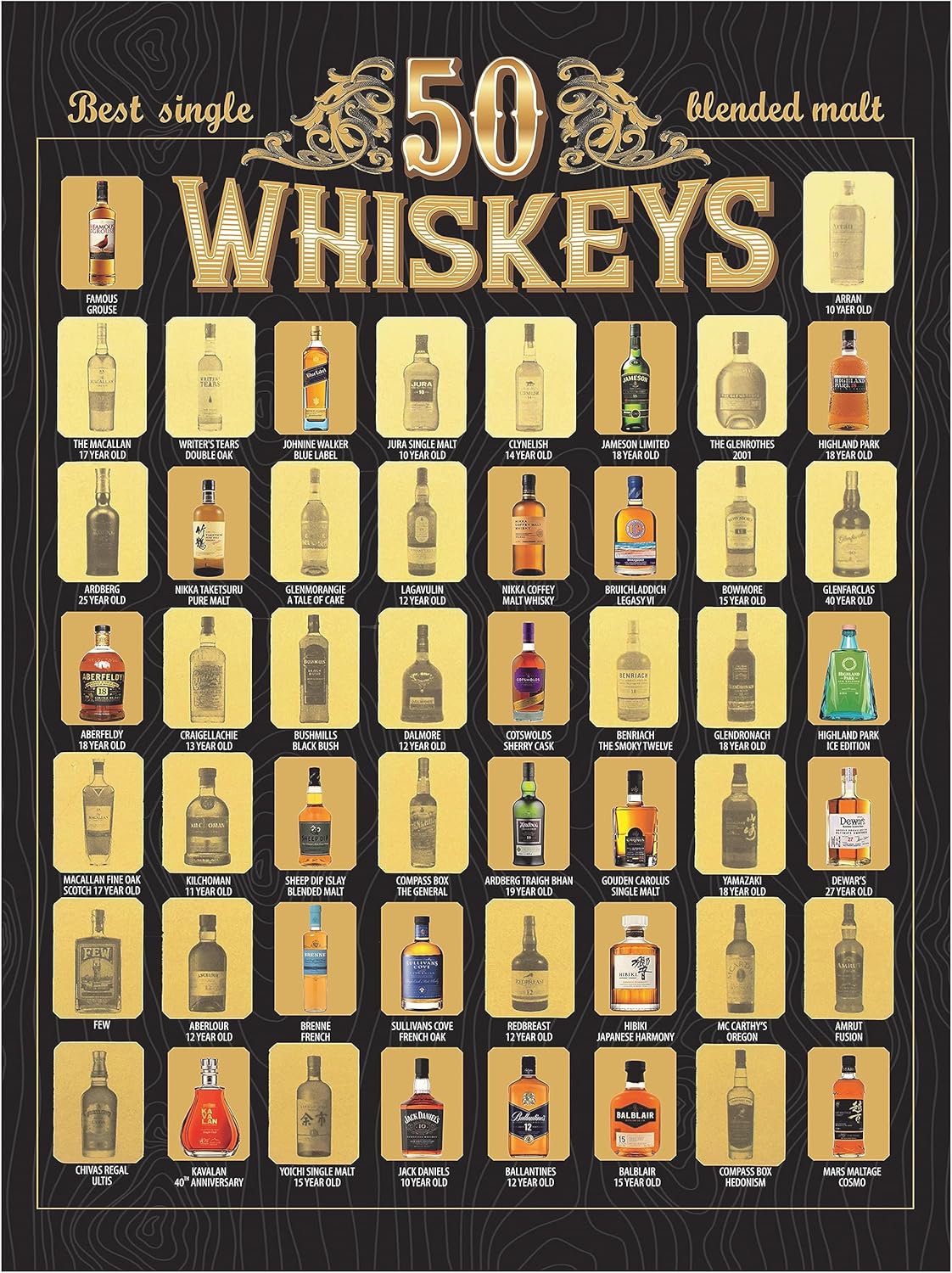 The Whiskeys Bucket List Scratch Off Poster Discover the World's