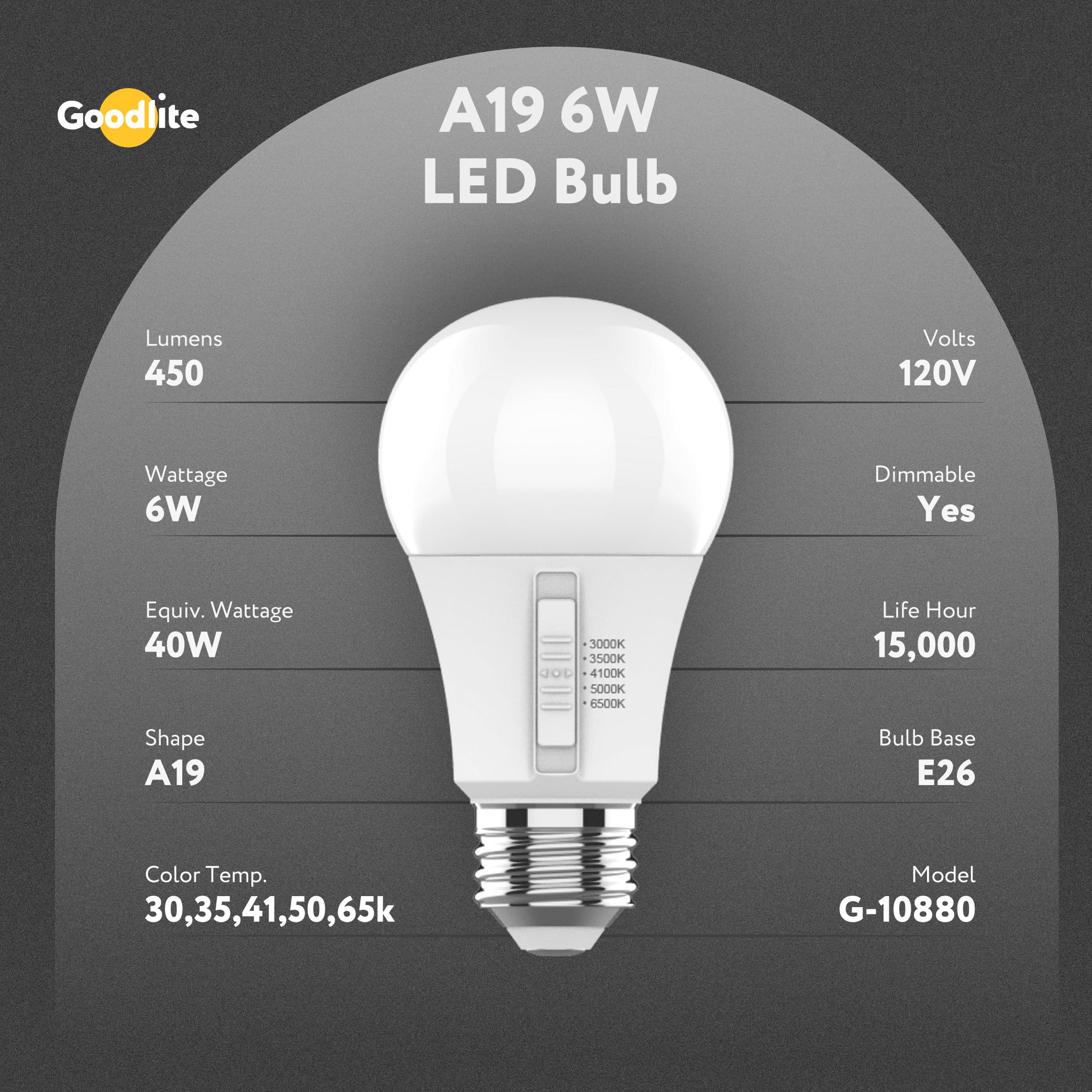 Amazon.com: Goodlite A19 LED 燈泡,5 種顏色可選3000K-3500K-4100K-500K-6500K,450  流明,6W(等效40W),高CRI,5% 調光,UL 認證,封閉固定裝置和潮濕等級,15,000 小時。 25ct (G-10880) : 家居裝修
