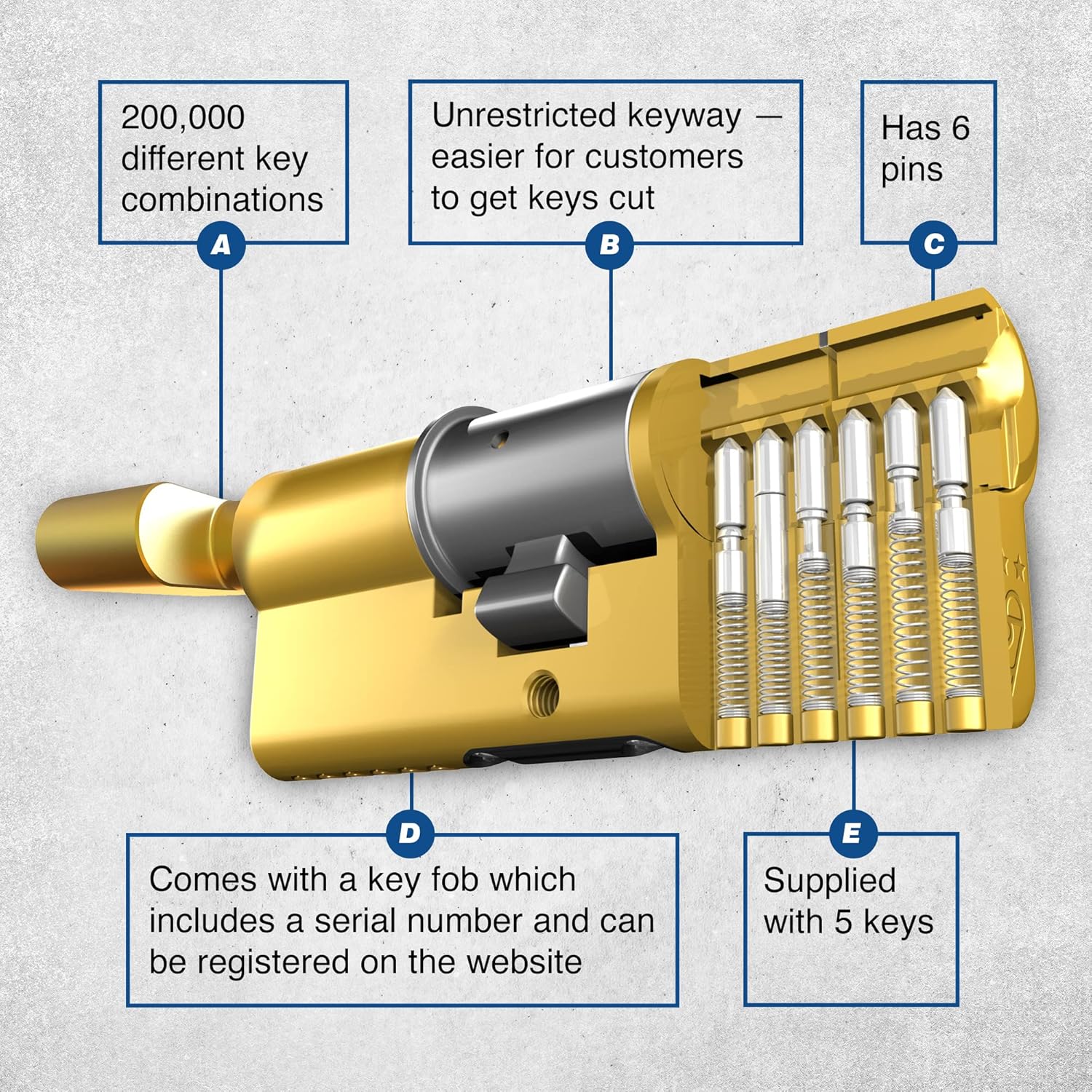 UAP Thumb Turn Euro Cylinder Lock 3* Kitemarked Euro Lock Cylinder