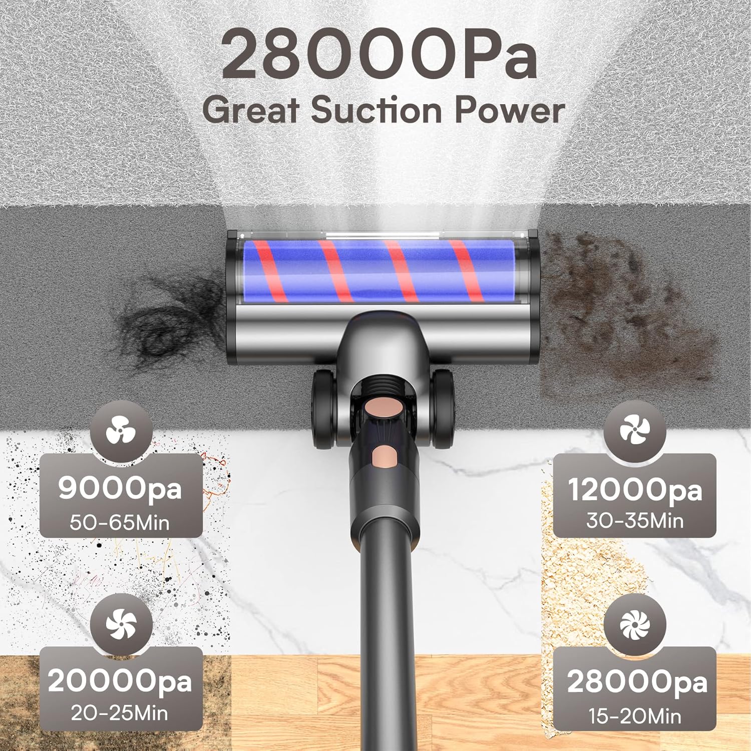 ZOMYE Aspirapolvere senza Fili 28000pa, Scopa Elettrica Senza Fili 65min Autonomia, Batteria Rimovibile Aspirapolvere senza Sacco per Pavimenti Duri Tappeti Peli dAnimale [Classe di efficienza energetica A+++]