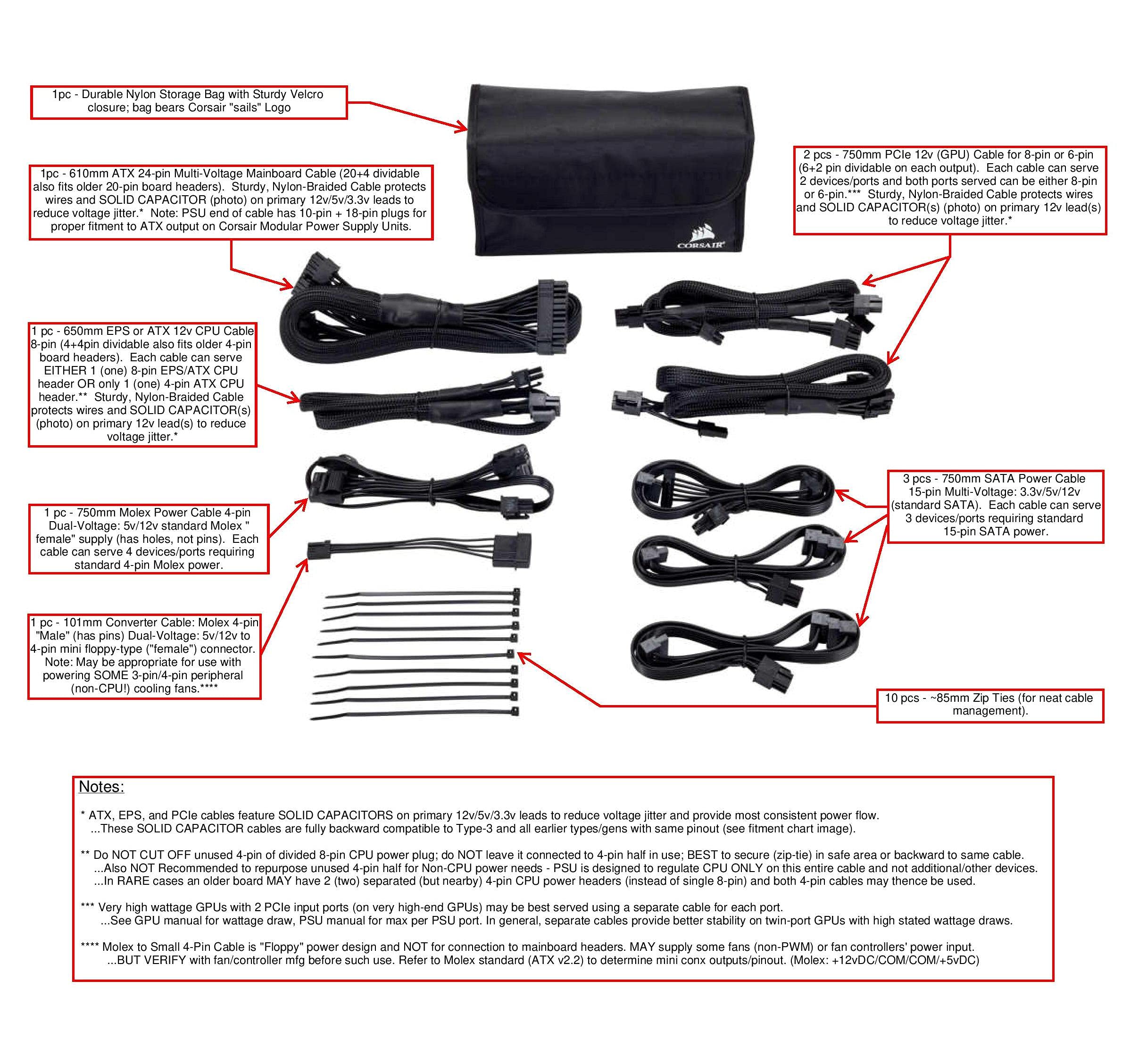 Amazon.com: Corsair 海盜船4 型纜線套件,適用於模組化或半模組化電源供應器(相容類型3) : 電子