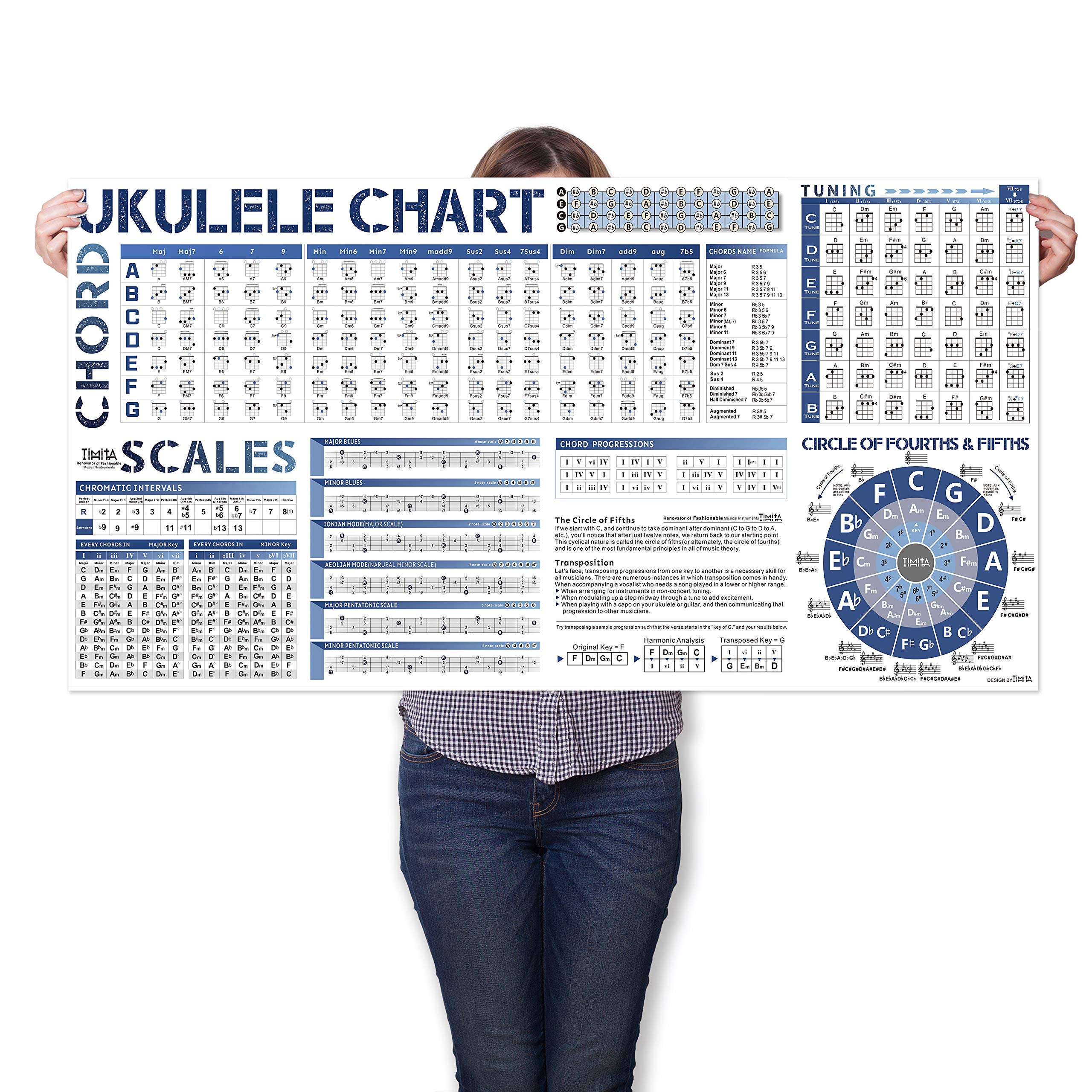 Buy Ukulele Chart Poster of Ukulele Chords Scales Tune Circle of Fifths Wheel and Music