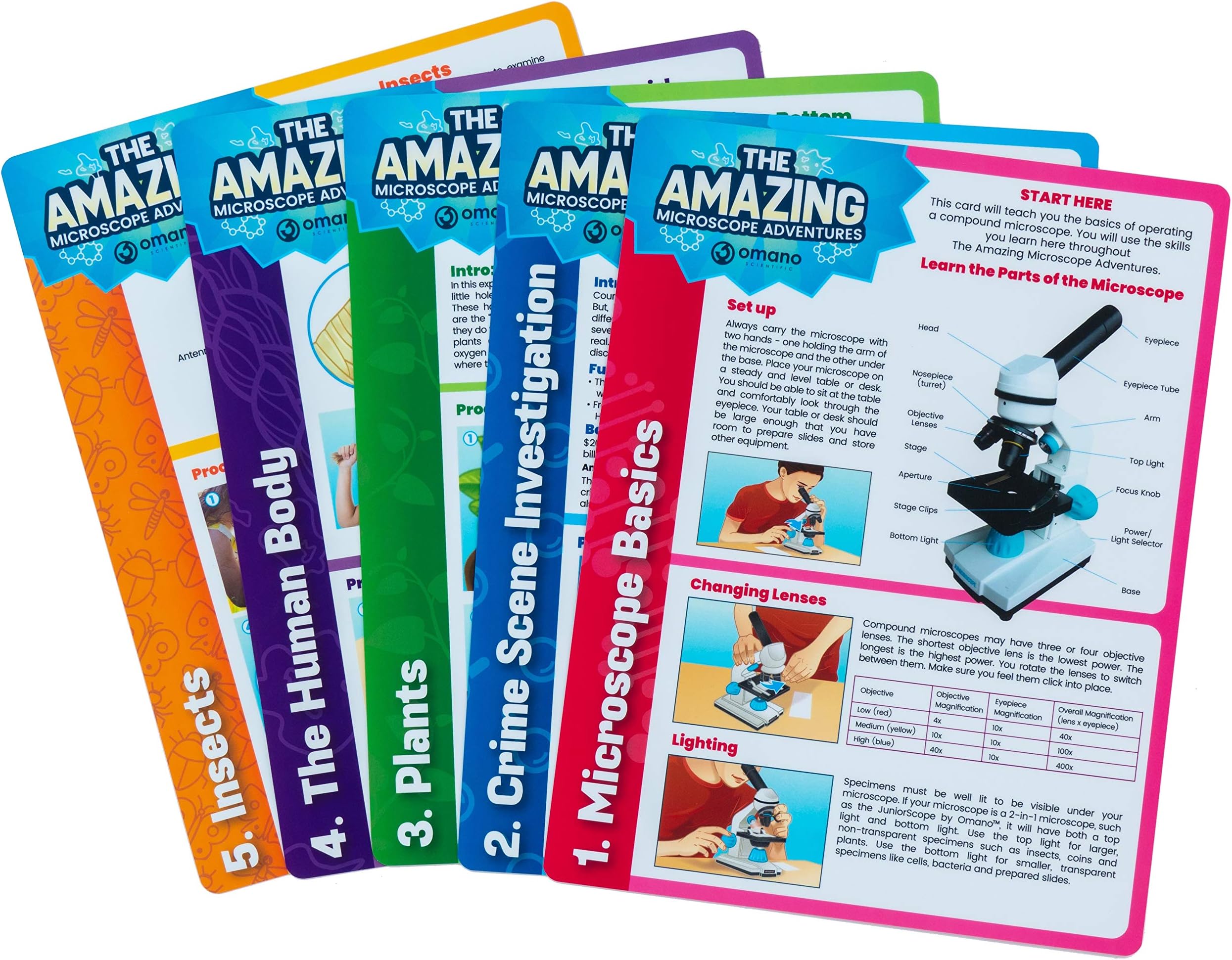 Microscope Experiments and Science Activities for Kids “The Amazing Microscope Adventures” (5-Card Pack) Book Alternative, Home, Classroom DIY Scientific Learning