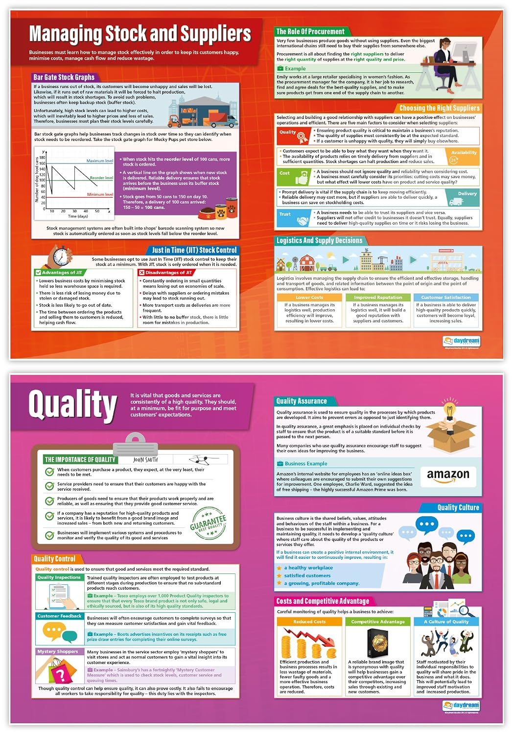 Daydream Education Operations & Human Resources Posters - Set of 6, Multicoloured - Image 4
