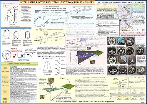 Miniatura 5 de FTS FAA - Pósters de entrenamiento de vuelo visualizado de piloto privado y comercial de instrumento comercial: juego de maniobras visualizadas de 3