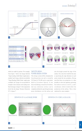 MAFO - Ophthalmic Labs Industry