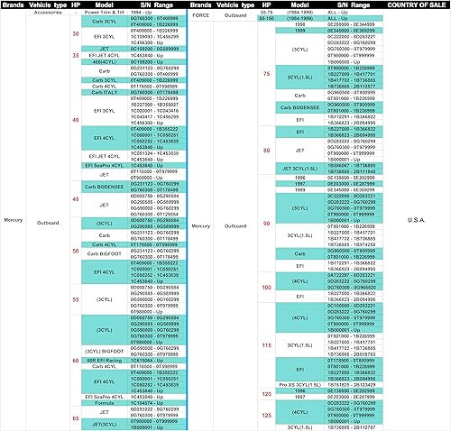 Miniatura 2 de Motor de ajuste de inclinación para motores fueraborda Mercury Mariner 30 35 40 45 50 55 60 65 75 80 90 100 115 125 HP 809885A1 809885A2 809885T2