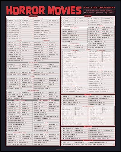 Miniatura 1 de Pop Chart  Póster de película de terror una filmografía de relleno  Impresión artística de 16 x 20 pulgadas  Decoración de terror interactiva con