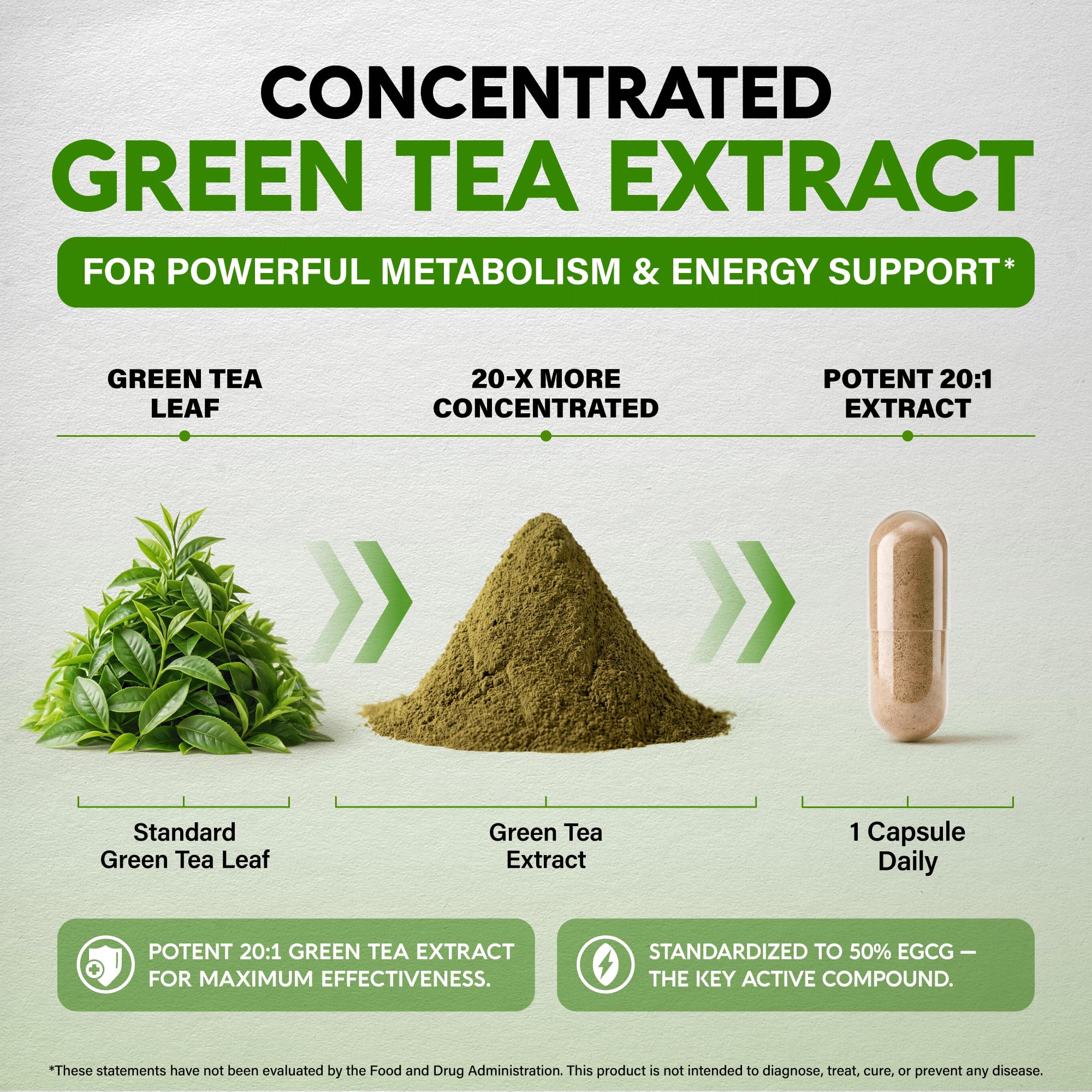 Green Tea Extract 20:1 + Green Coffee Bean & Apple Cider Vinegar - 120 Caps — Amazon image 6
