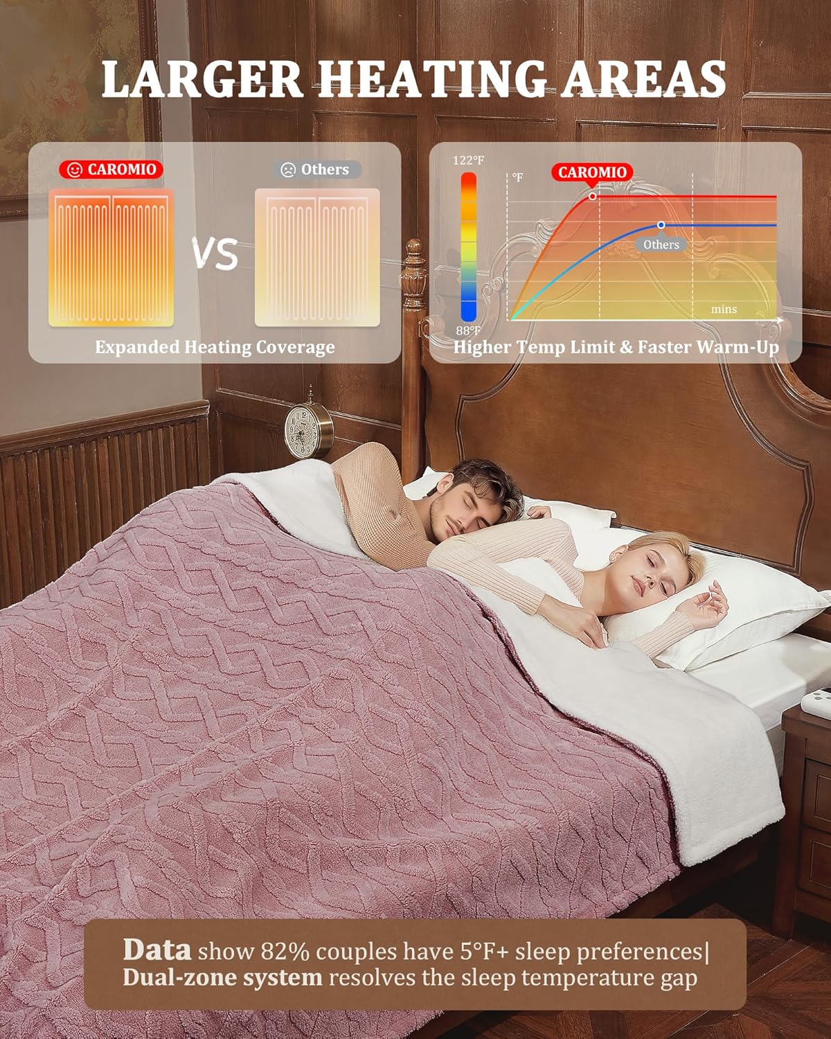 CAROMIO Electric Blanket King Size Dual Control - Thick Tufted Sherpa Heated Blanket King with 10 Heating Levels and 10 Time Settings, ETL Certified Fast Heating Blanket King Size 90"×100", Dusty Pink - Image 5