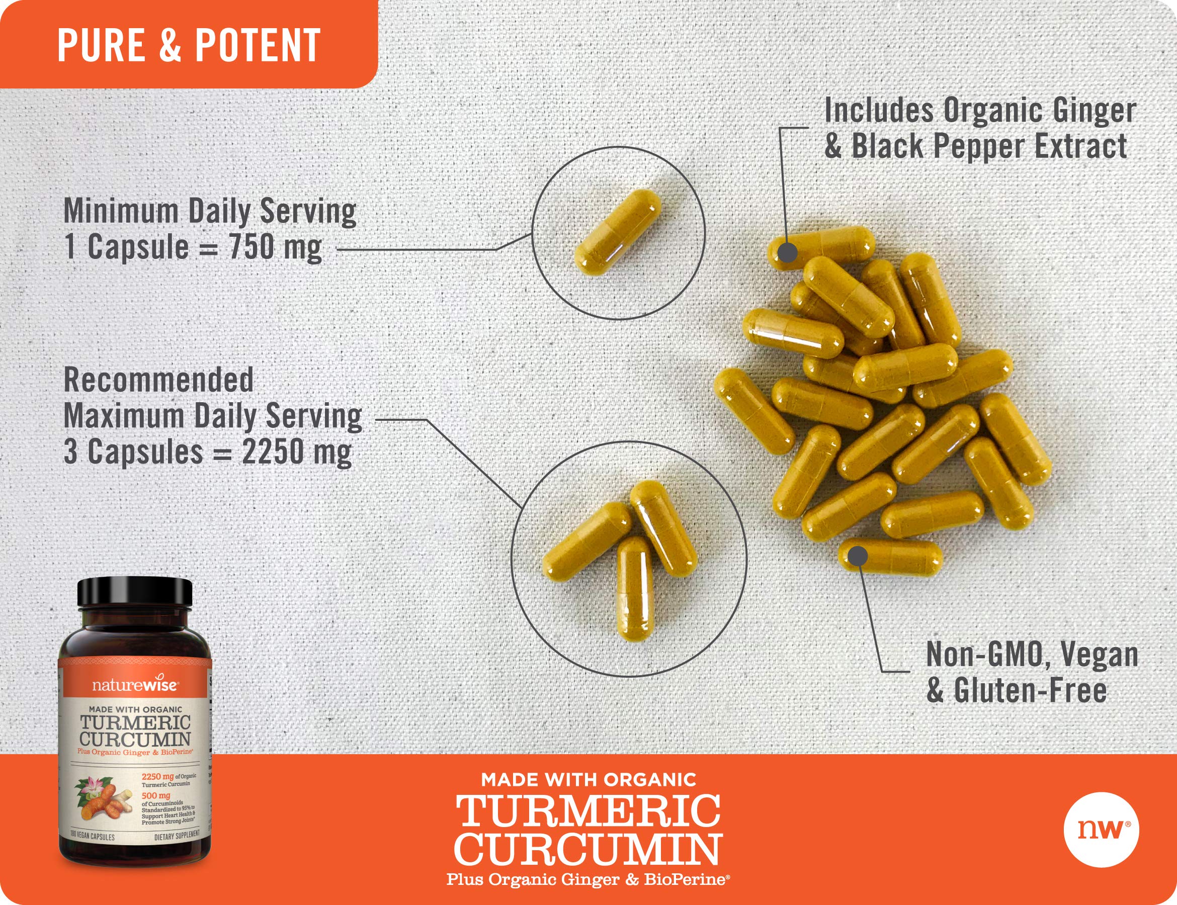 NatureWise Curcumin Turmeric 2250mg 95 Curcuminoids & BioPerine