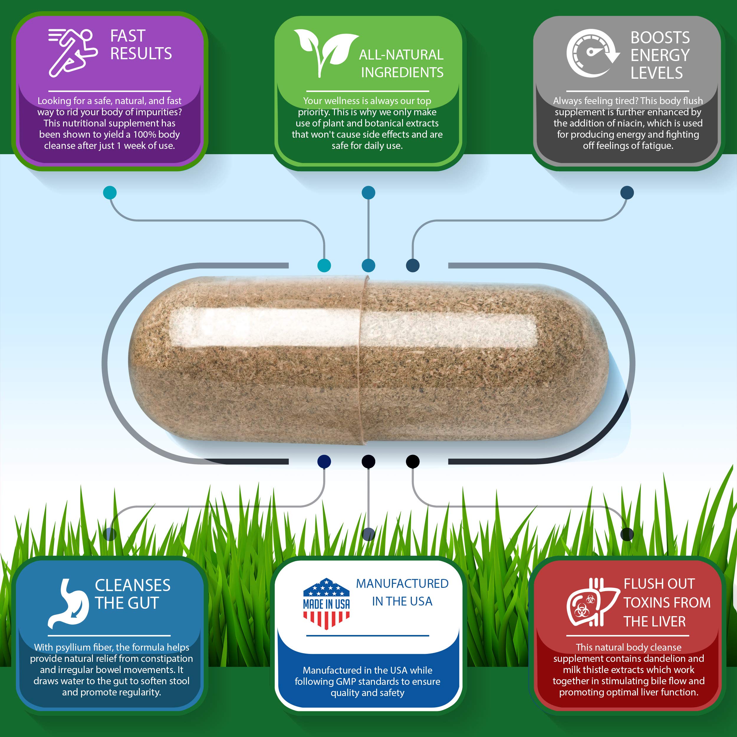 Complete Body Detoxifier Rapid Removal of Unwanted Impurities