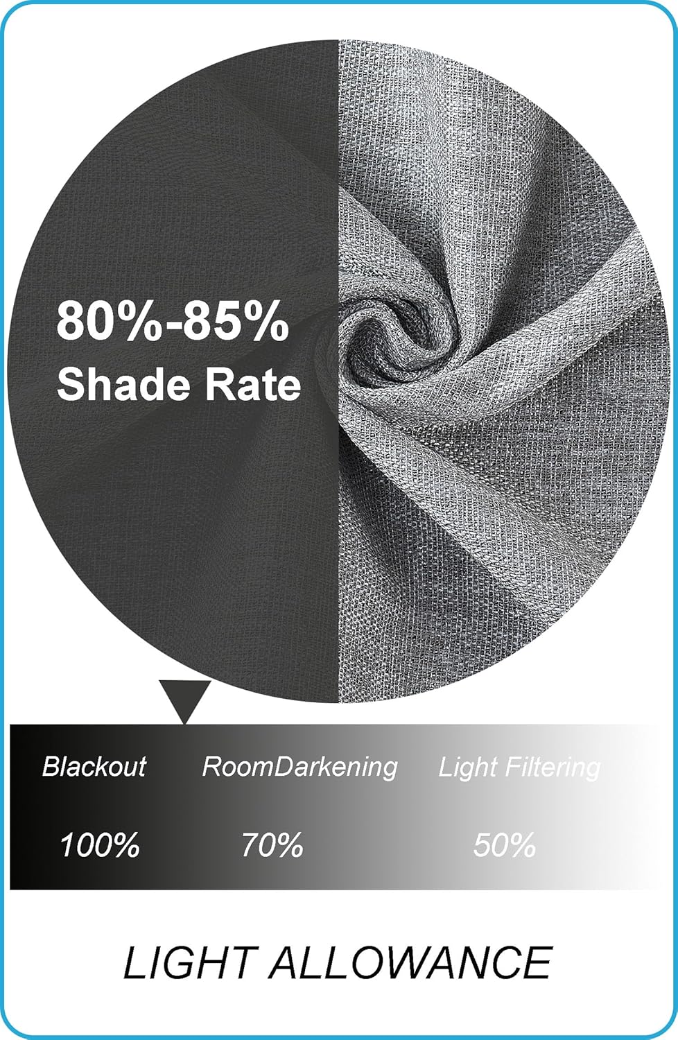 Kitchen Valances for Windows,Blackout Small Curtains for RV/Camper,2 Pack Tie up Scalloped Valance,Lovely Rod Pocket Window Curtain,52x20Inch,Grey,2Pack