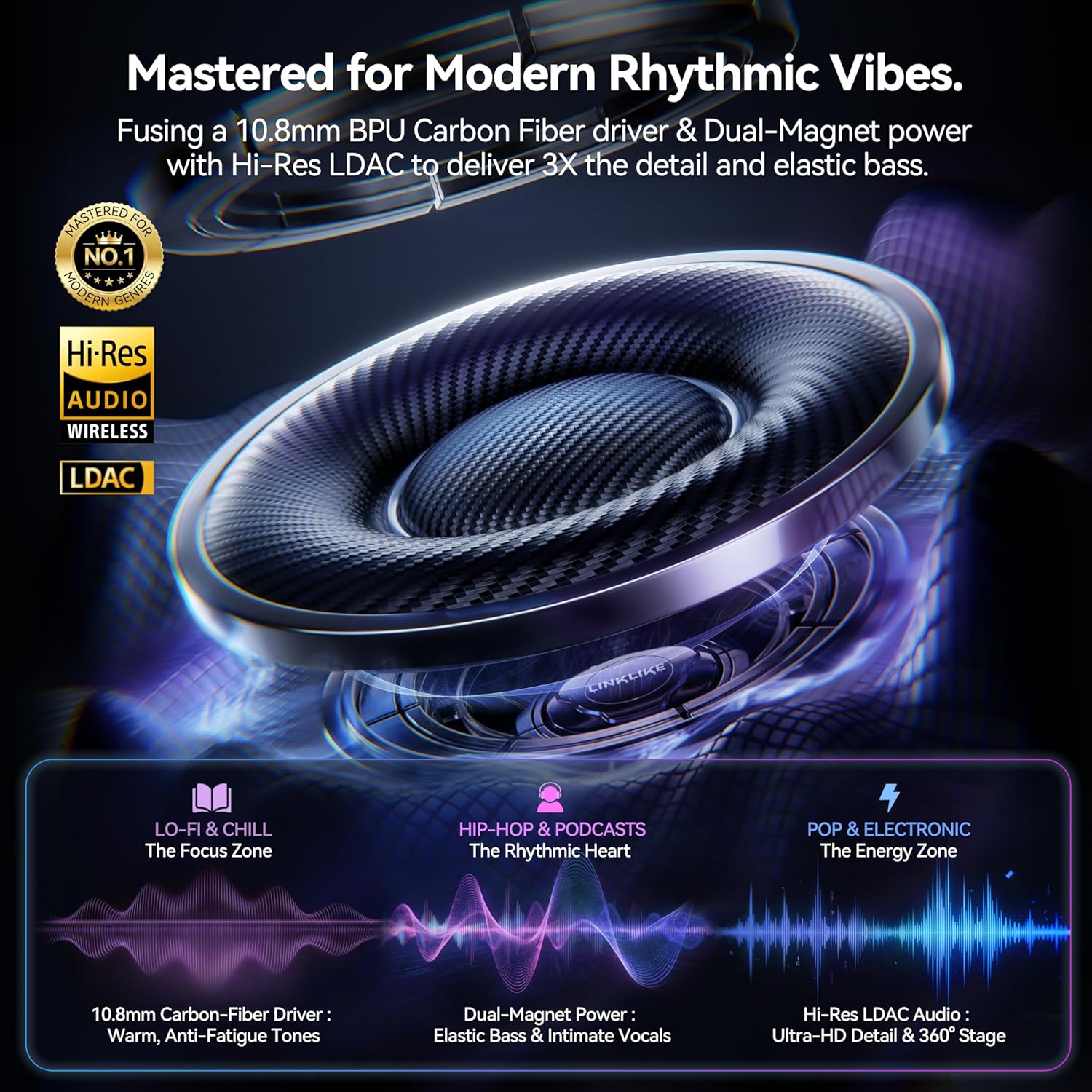 Linklike 2026 Next-Gen Clip On Earbuds for All-Day Music Lovers, Tuned for Modern Rhythmic Vibes & Podcasts, Hi-Res LDAC, Patented 0-Pressure Z-Structure, 5g IPX5 40H+ Battery AI Clear Calls, Black