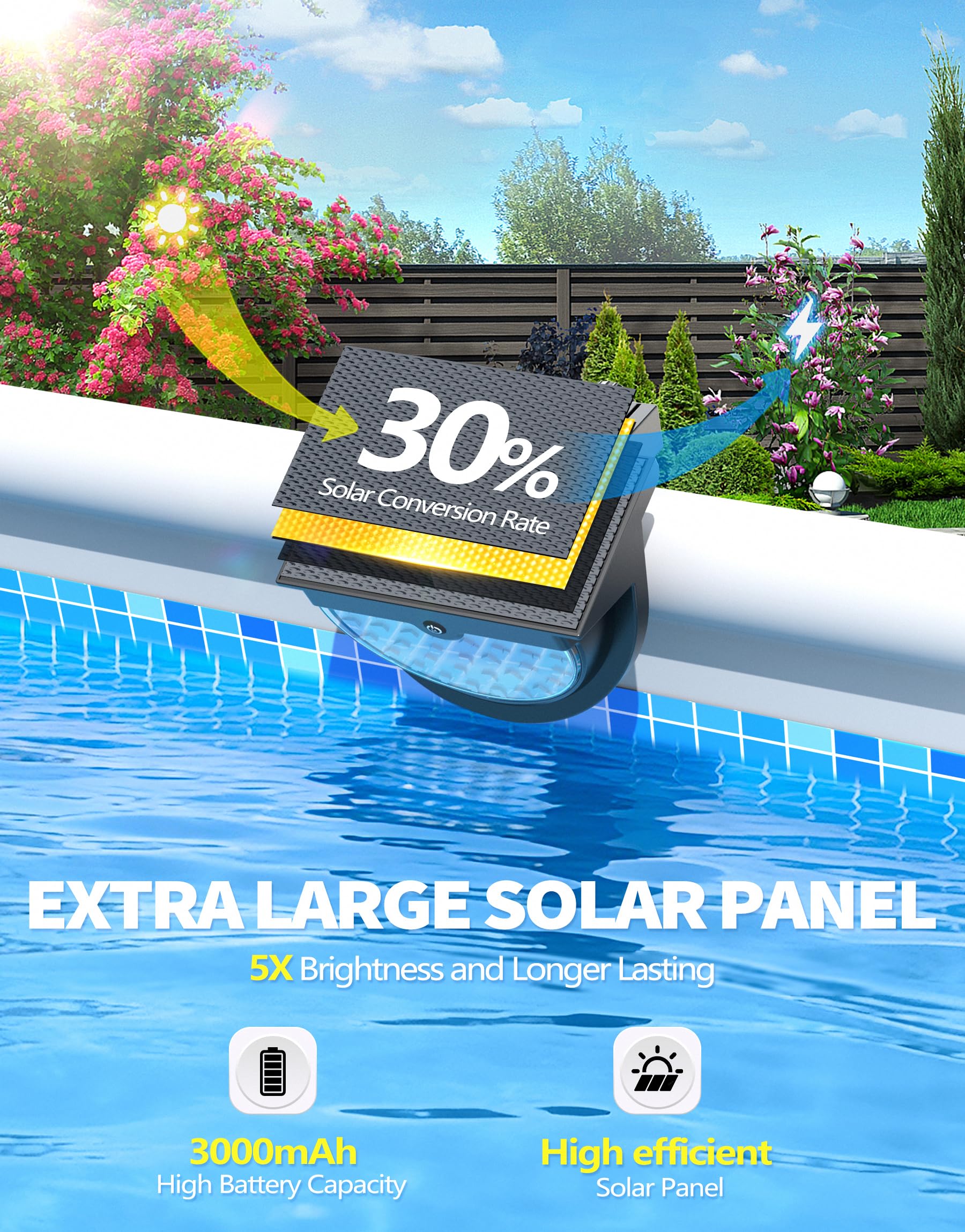 DeeprBetter 2026 Aggiornato Luci Piscina Fuori Terra Solari, Luce Piscina RGB Colori Cambiamento, IP68 Impermeabile Luci LED Piscinas con 10 Modalità di Illuminazione, Lampade per Piscinas - 2PCS