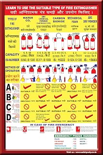Learn to Use the Suitable Type of Fire Extinguisher – Fire Safety Chart for industries , Office, School – Educational Wall... Price In India