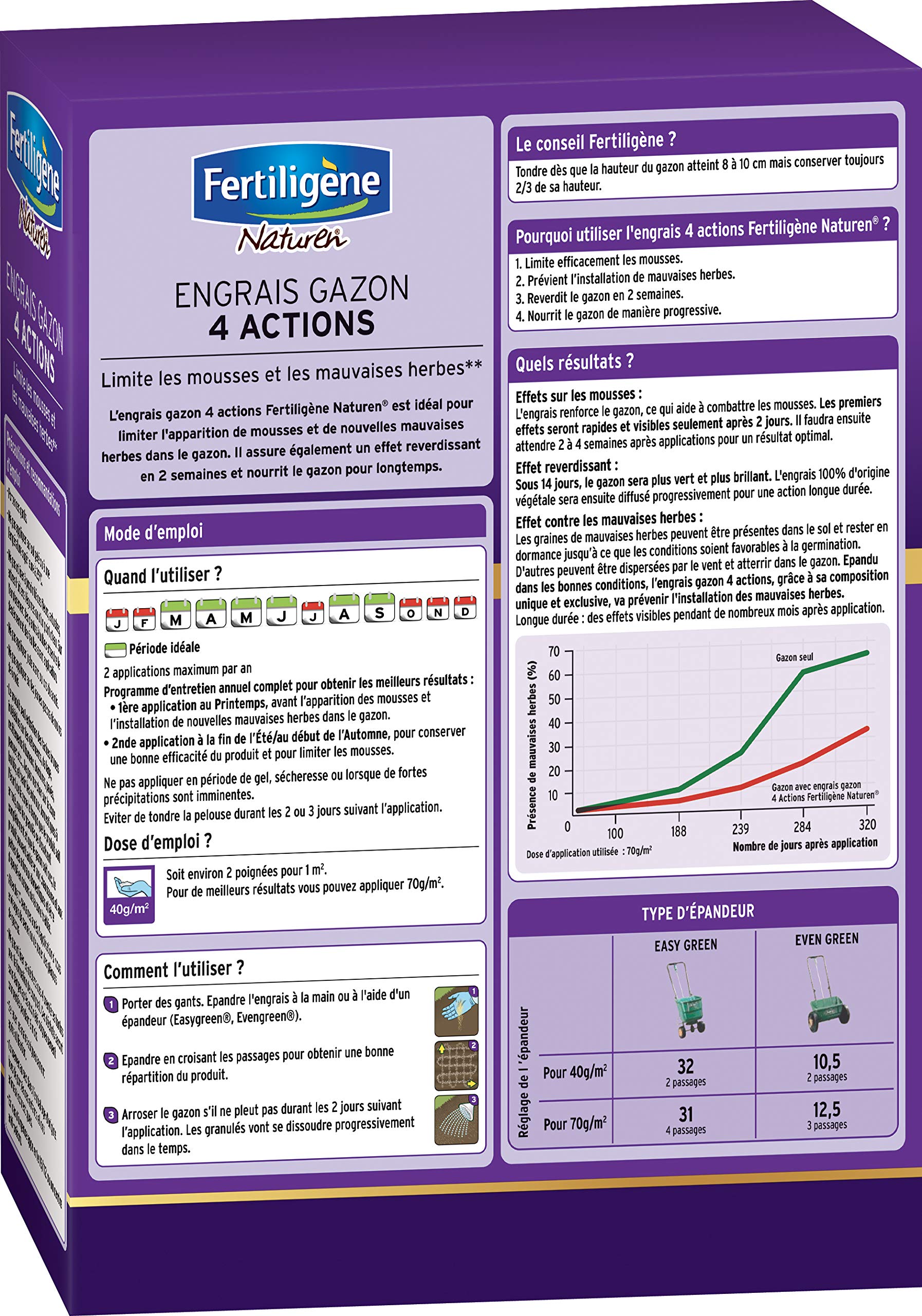 Fertiligene Gazon Super Résistant Label Rouge, 80m² & Engrais Gazon 4 Actions, 2,45kg, 60m²